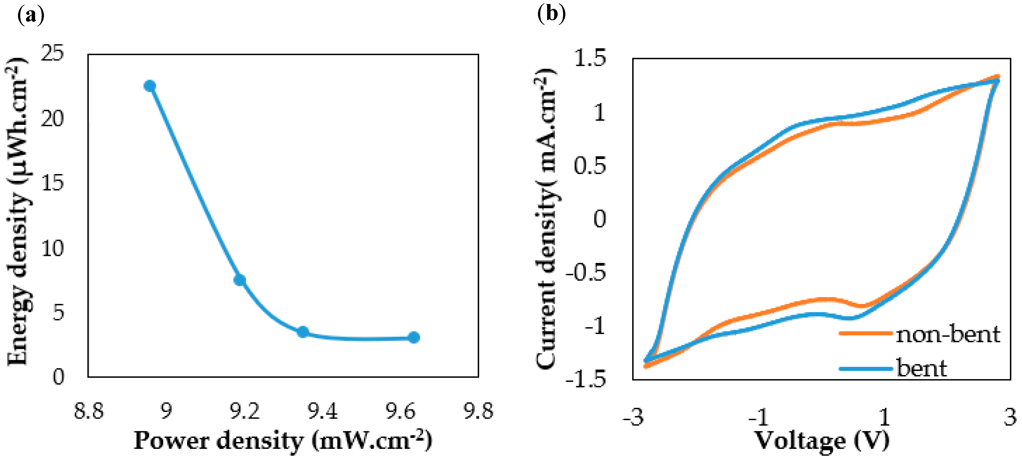 Proceedings 32 00015 g003