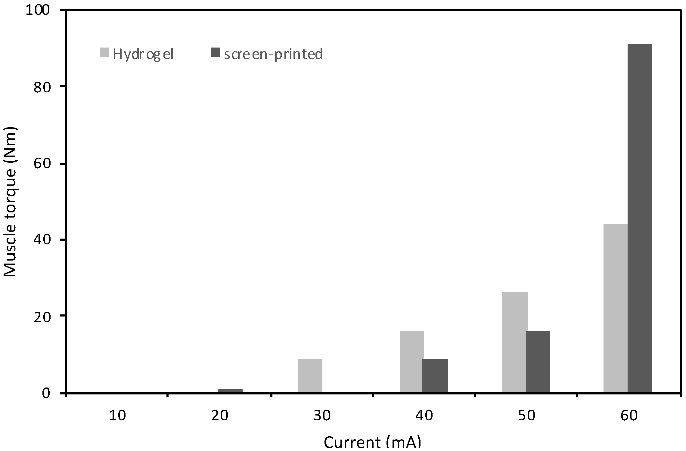 Proceedings 32 00017 g002