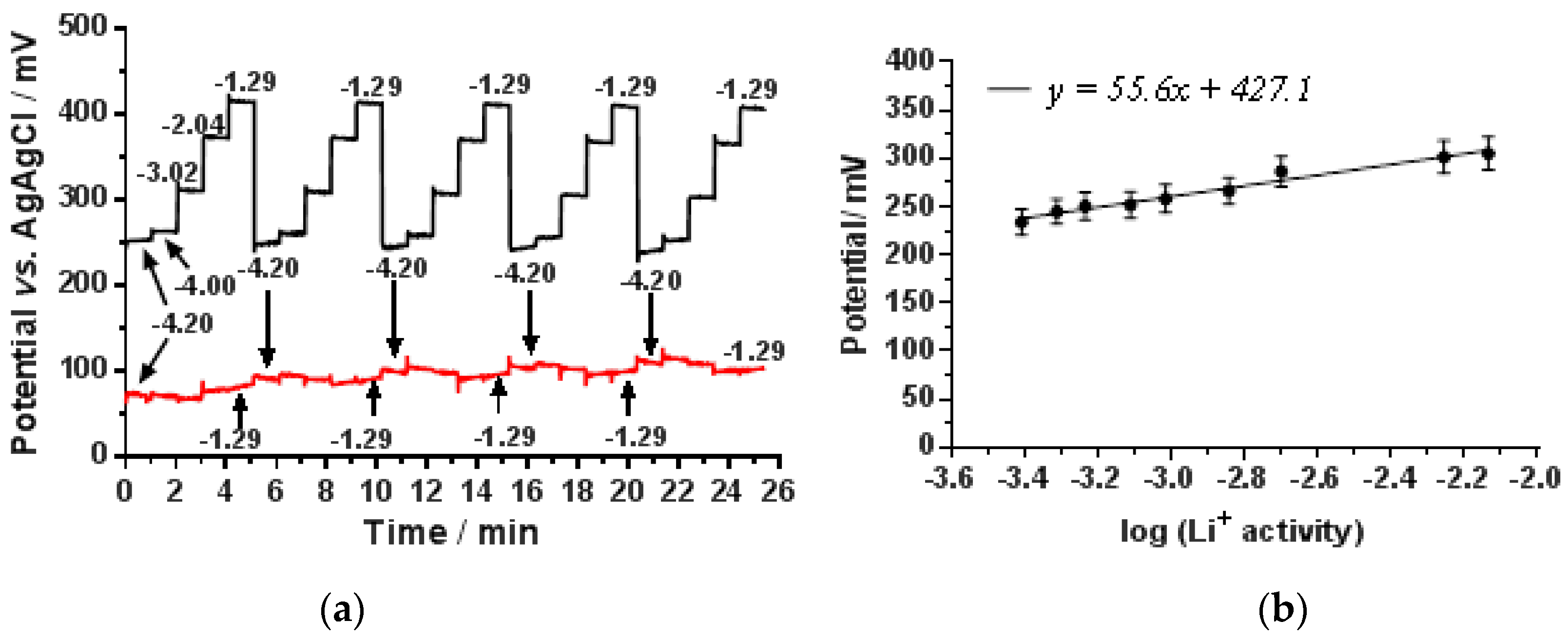 Proceedings 32 00022 g003