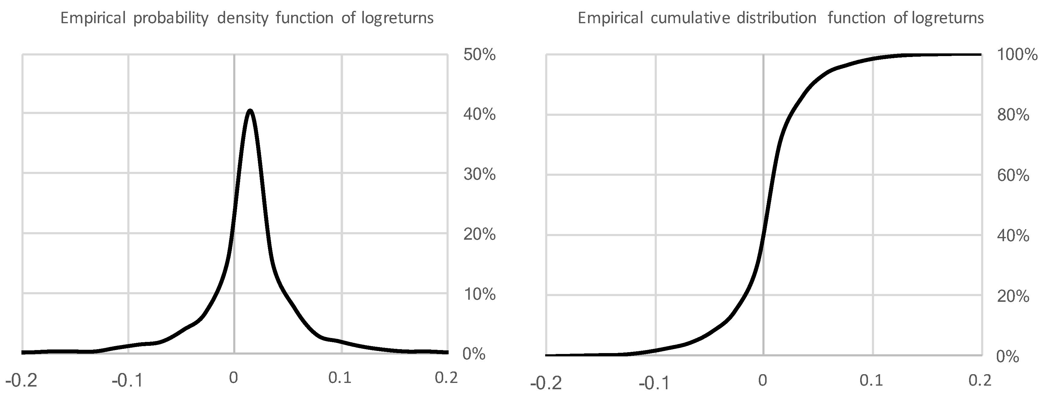 Proceedings 33 00007 g003