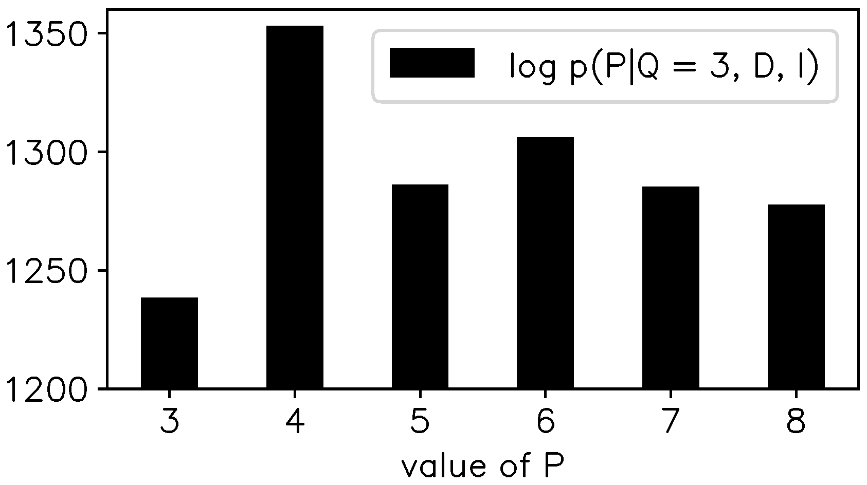 Proceedings 33 00029 g005