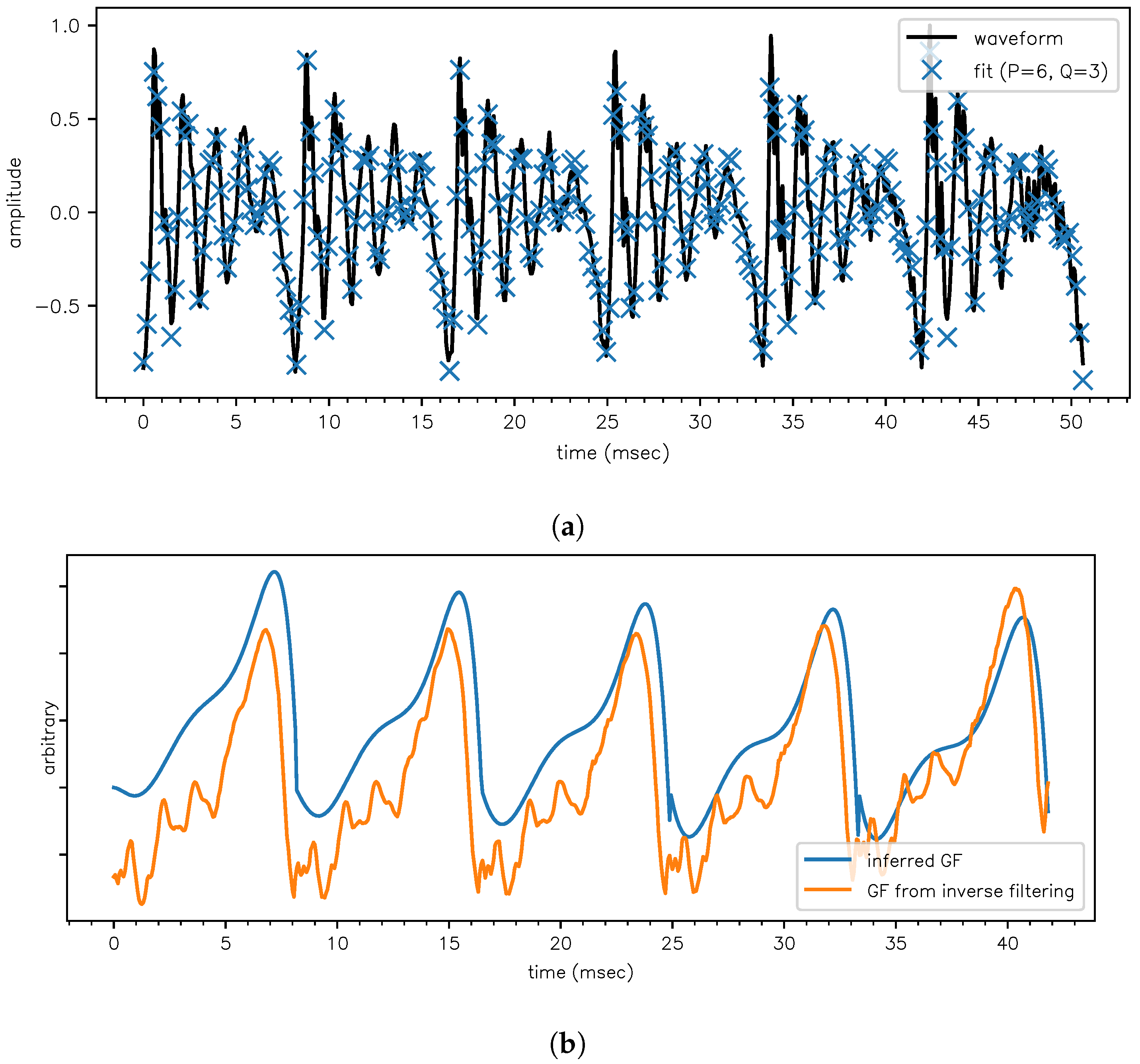 Proceedings 33 00029 g006a