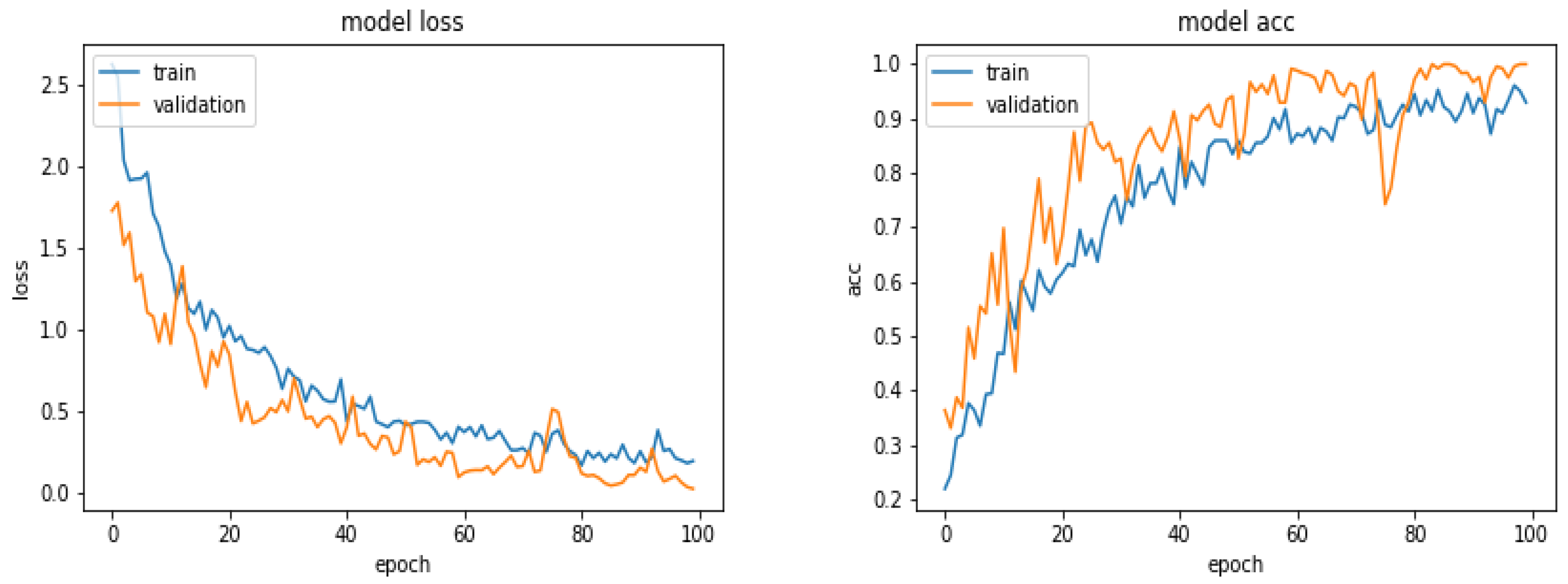 Proceedings 33 00030 g004