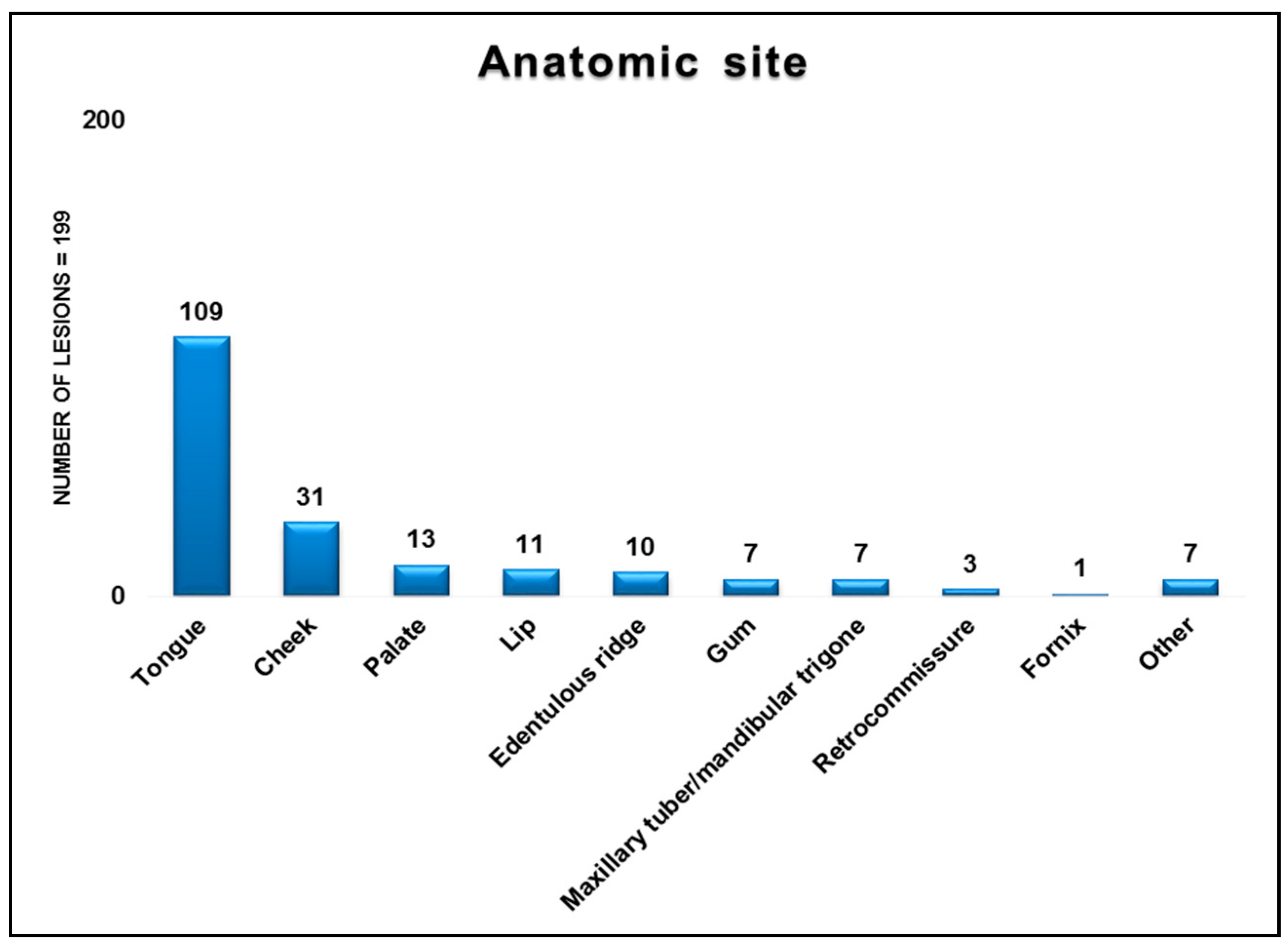 Proceedings 35 00049 g002