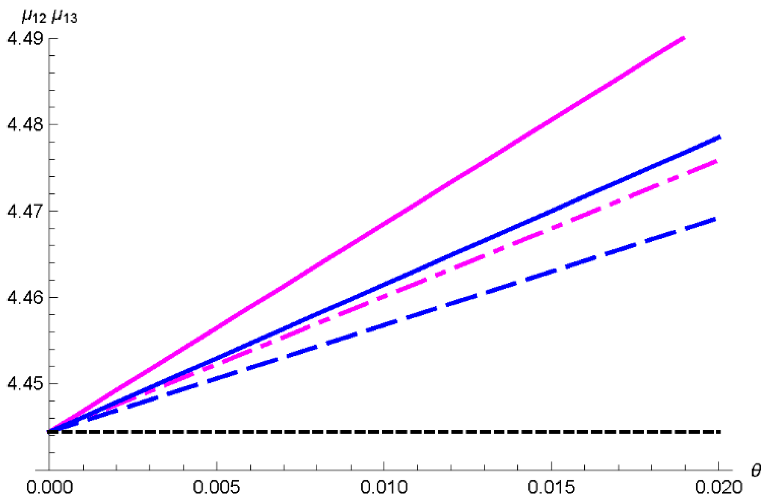 Proceedings 38 00008 g002