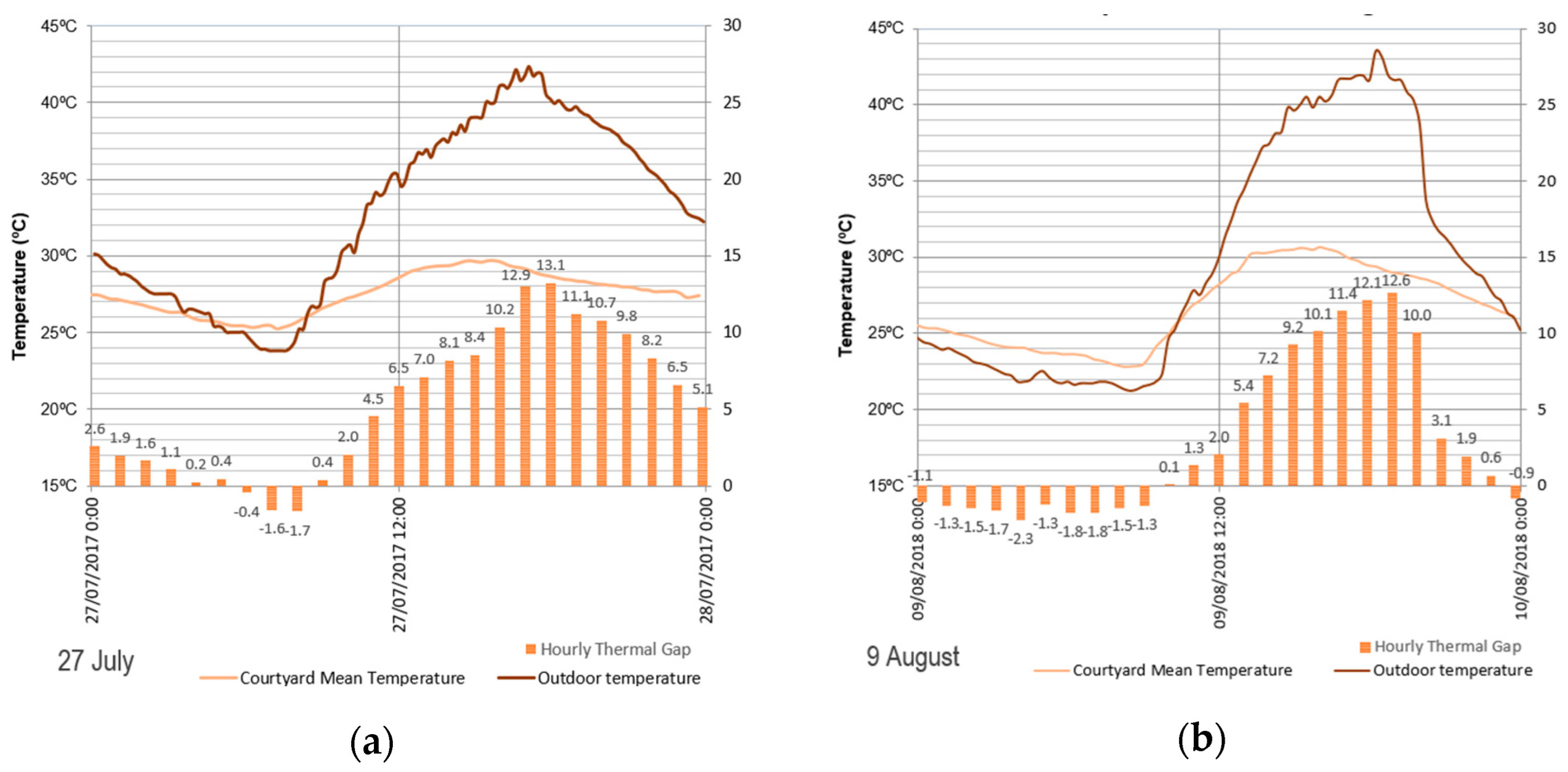 Proceedings 38 00017 g003