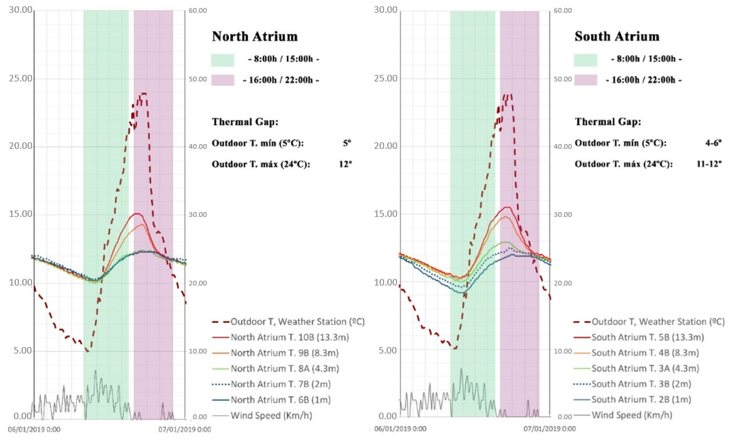 Proceedings 38 00018 g003