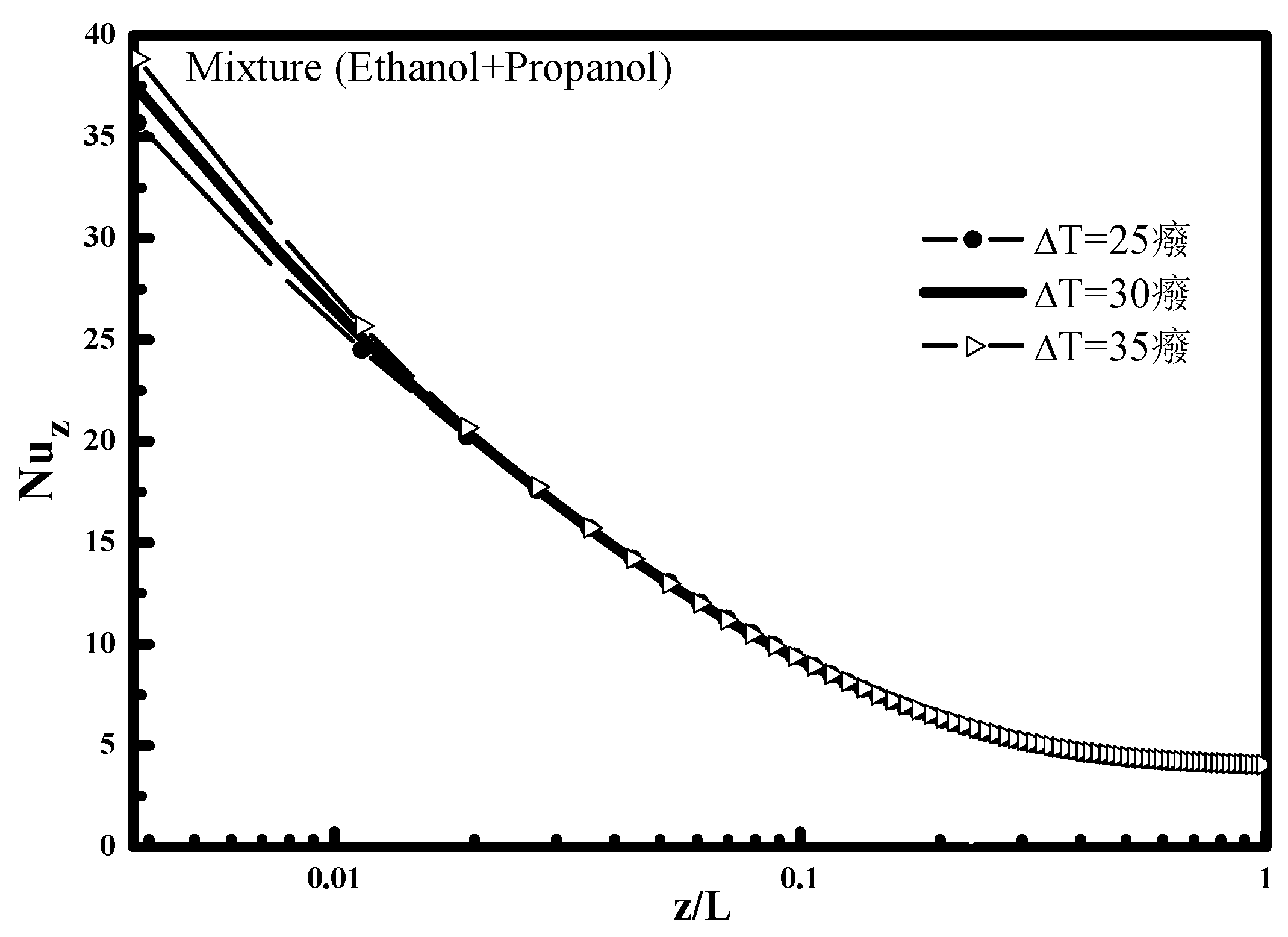Proceedings 38 00021 g003