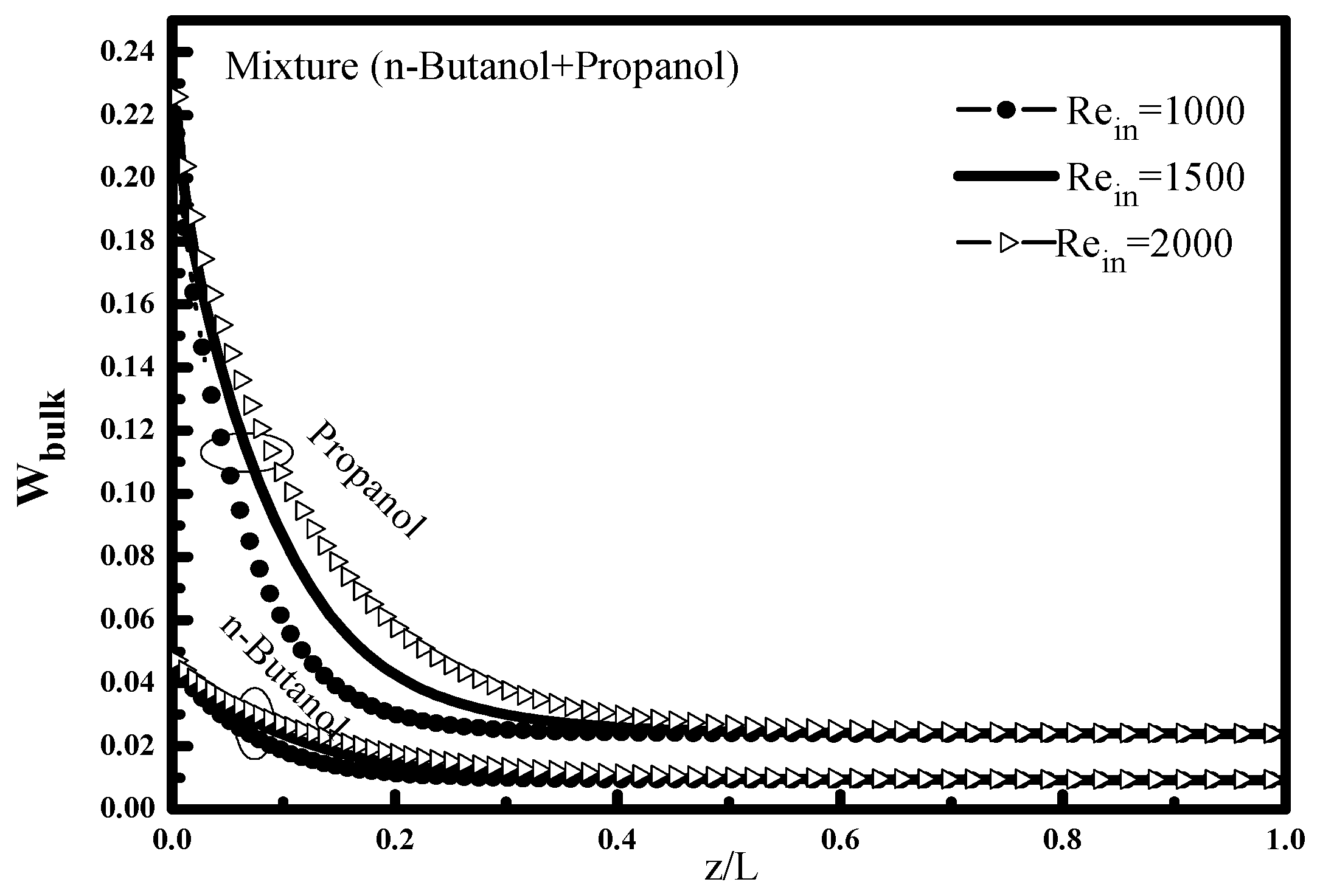 Proceedings 38 00021 g009