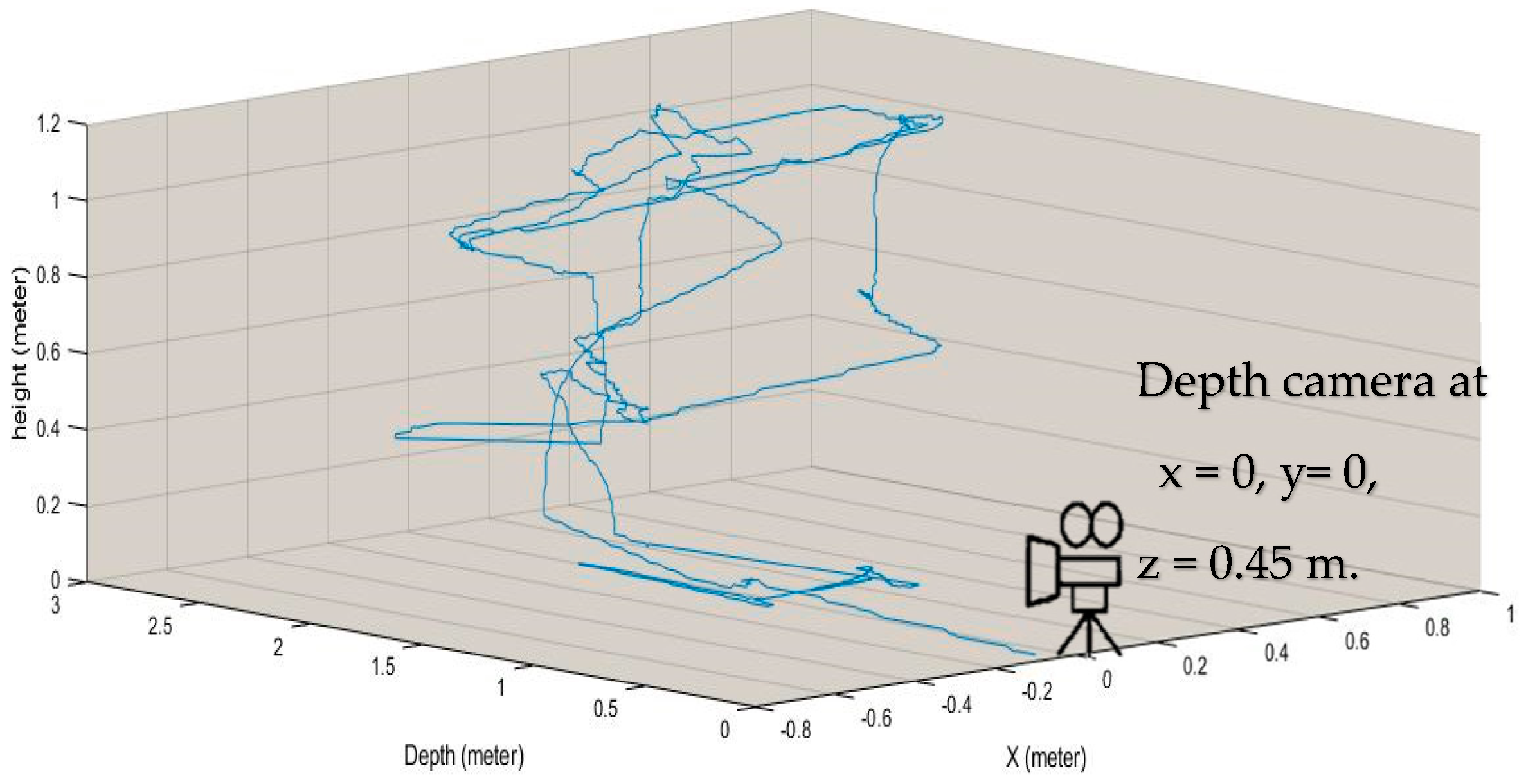 Real-Time 3D UAV Pose Estimation by Visualization