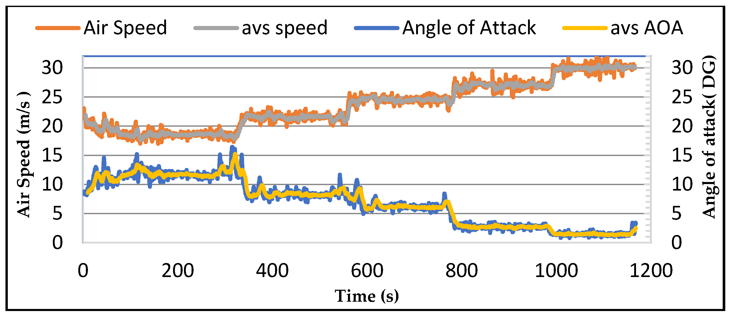 Proceedings 39 00019 g007
