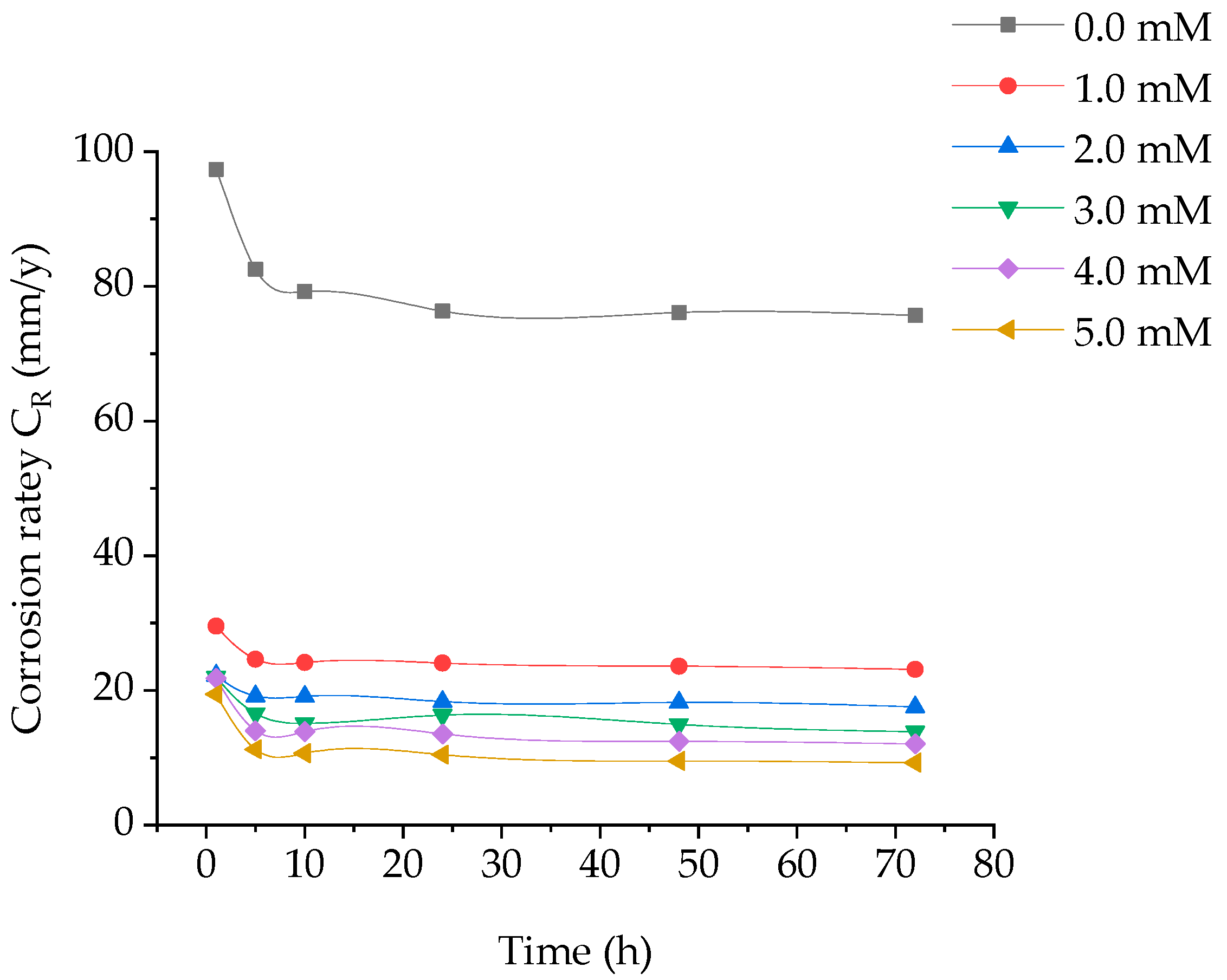 Proceedings 41 00027 g001