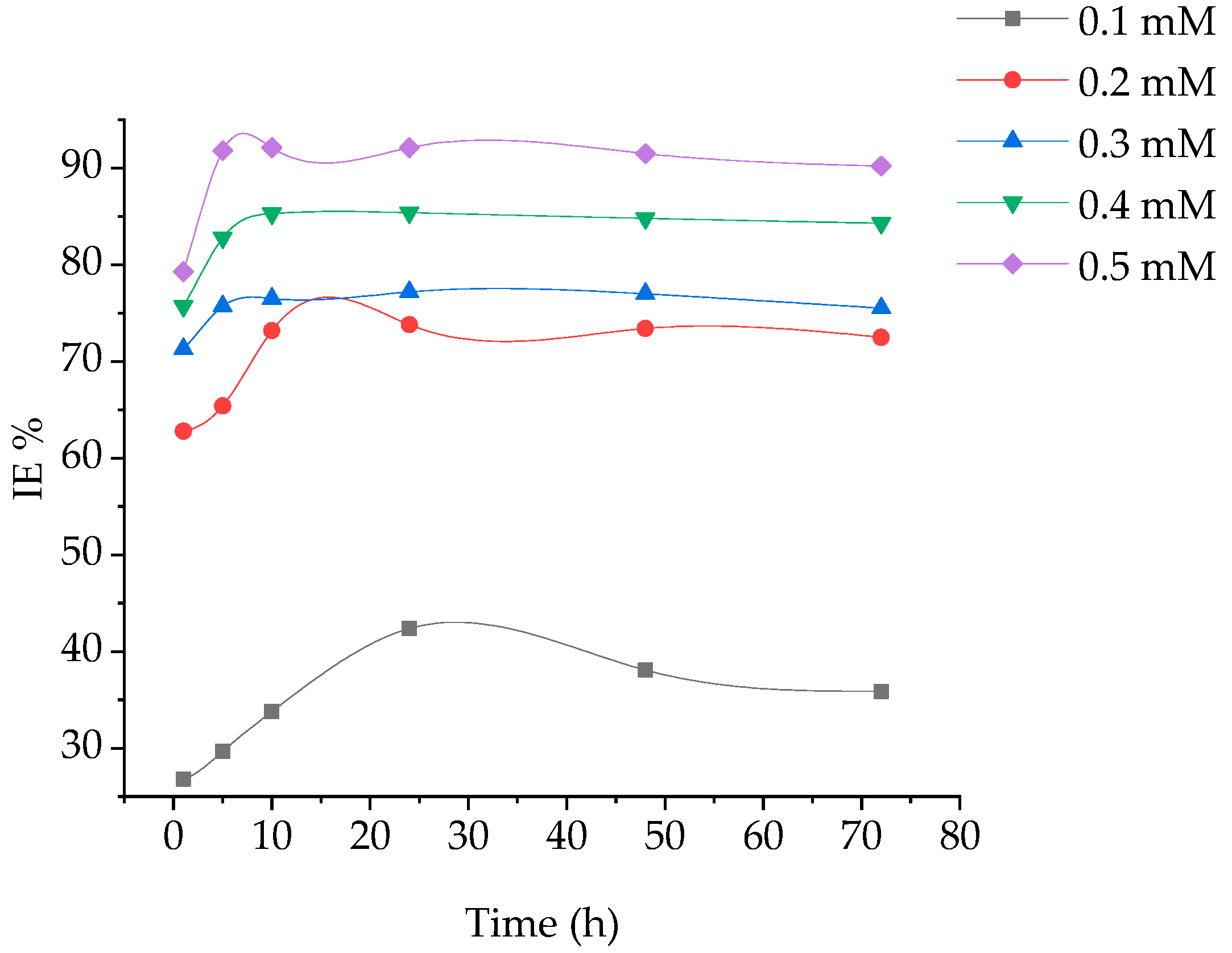 Proceedings 41 00027 g002