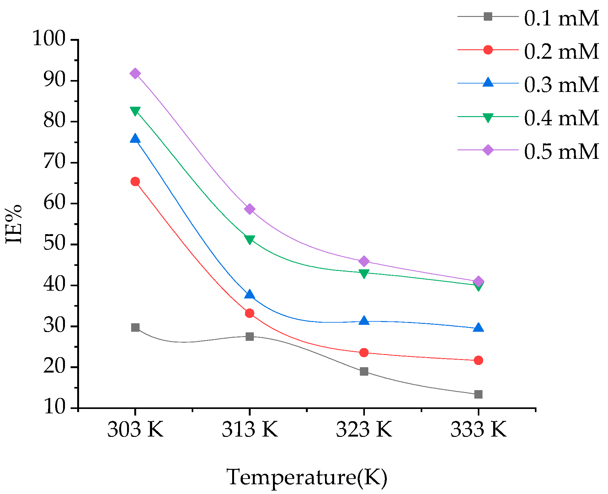 Proceedings 41 00027 g003