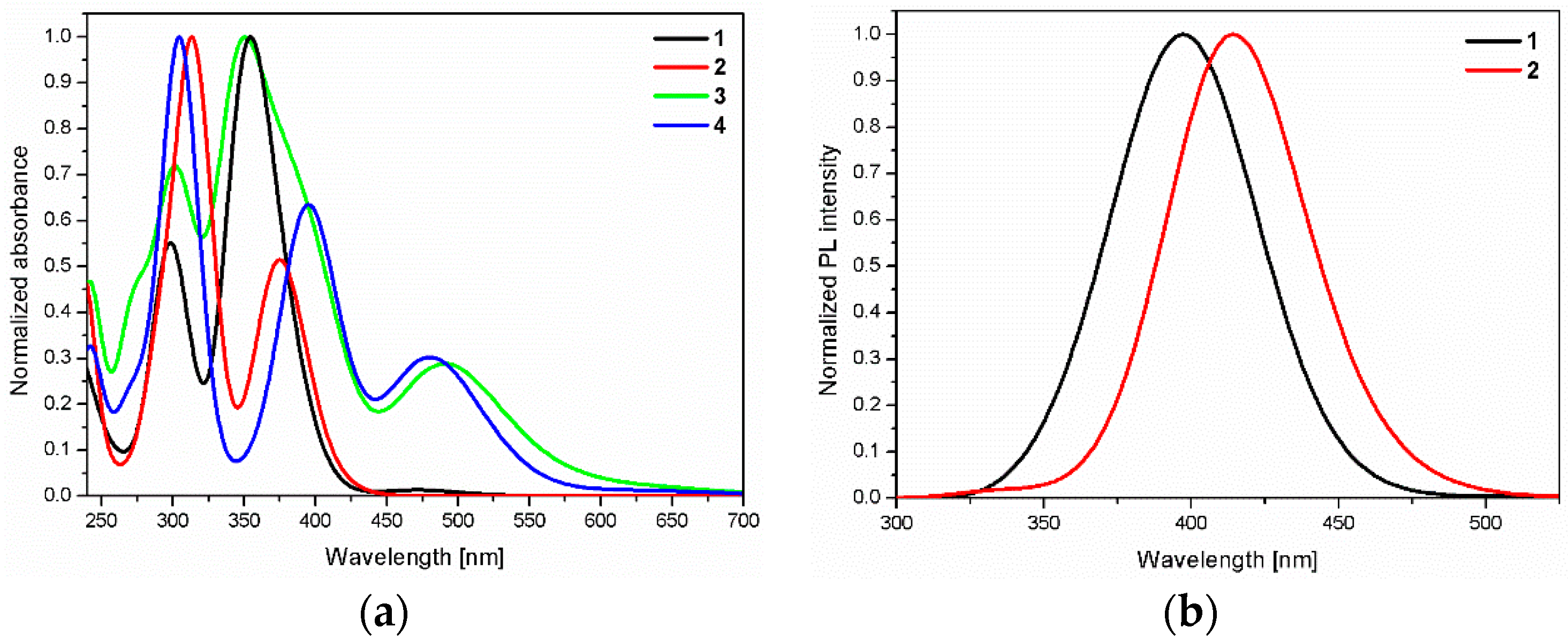 Proceedings 41 00028 g004