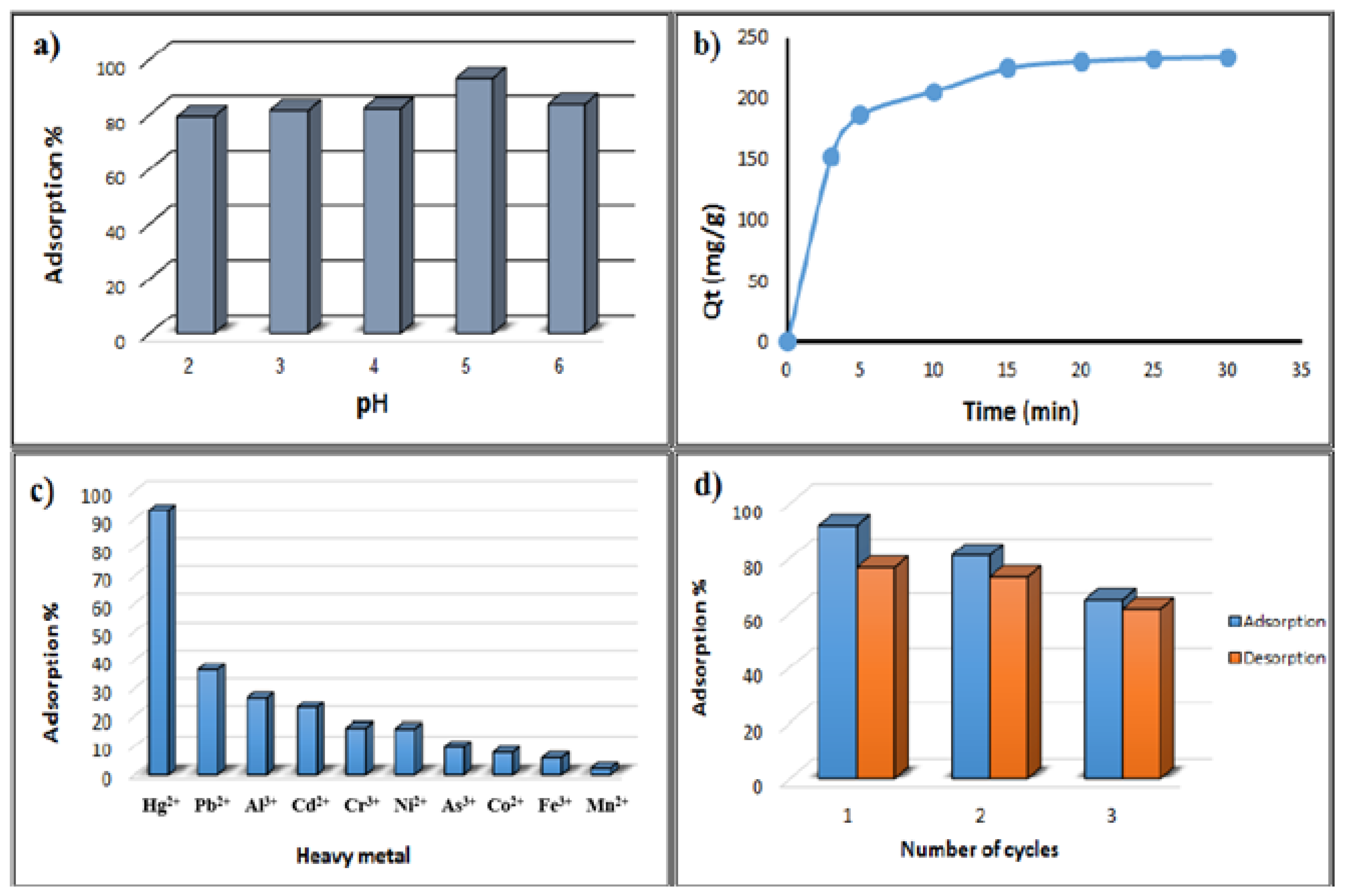 Proceedings 41 00031 g003