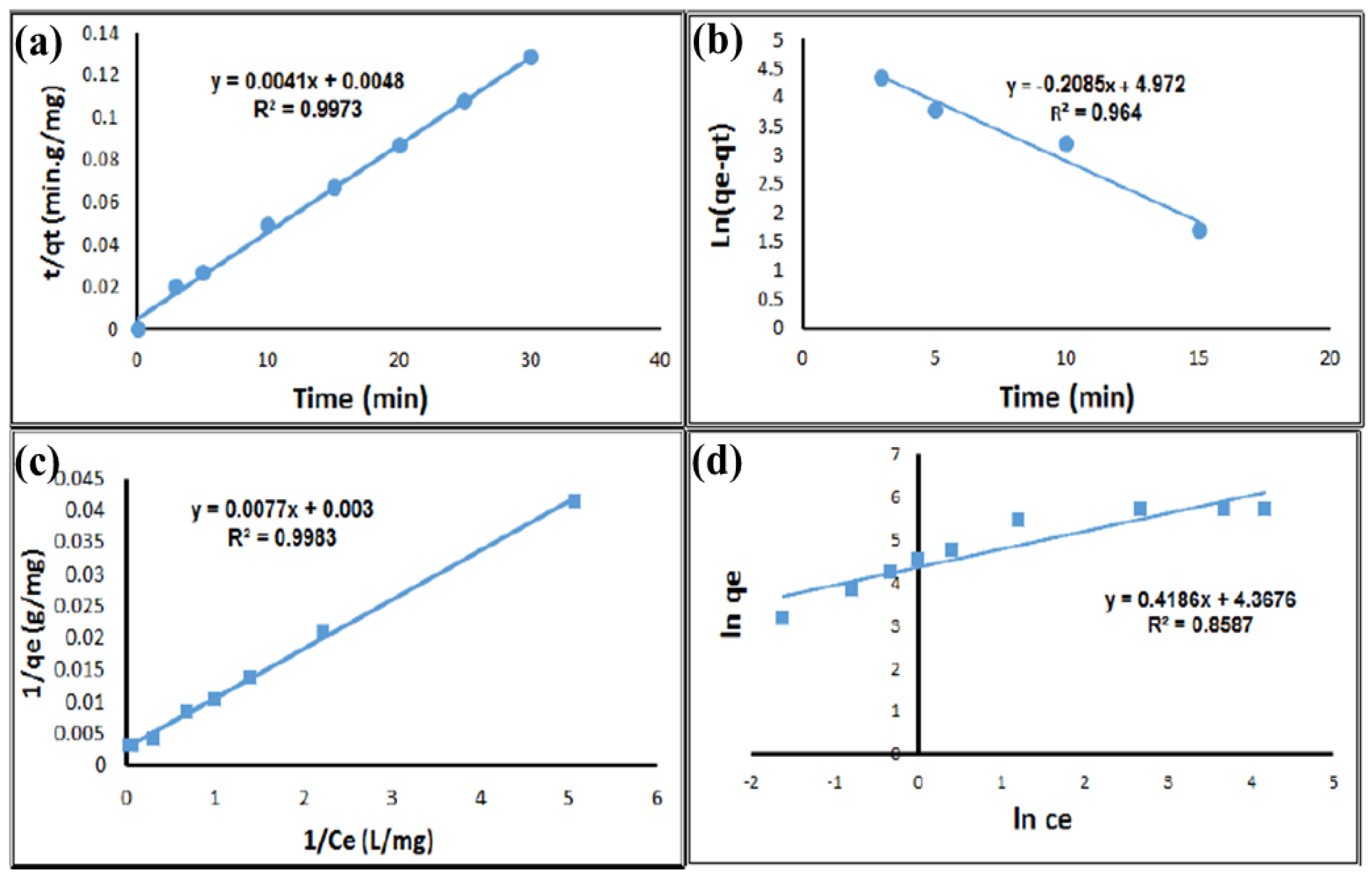 Proceedings 41 00031 g004