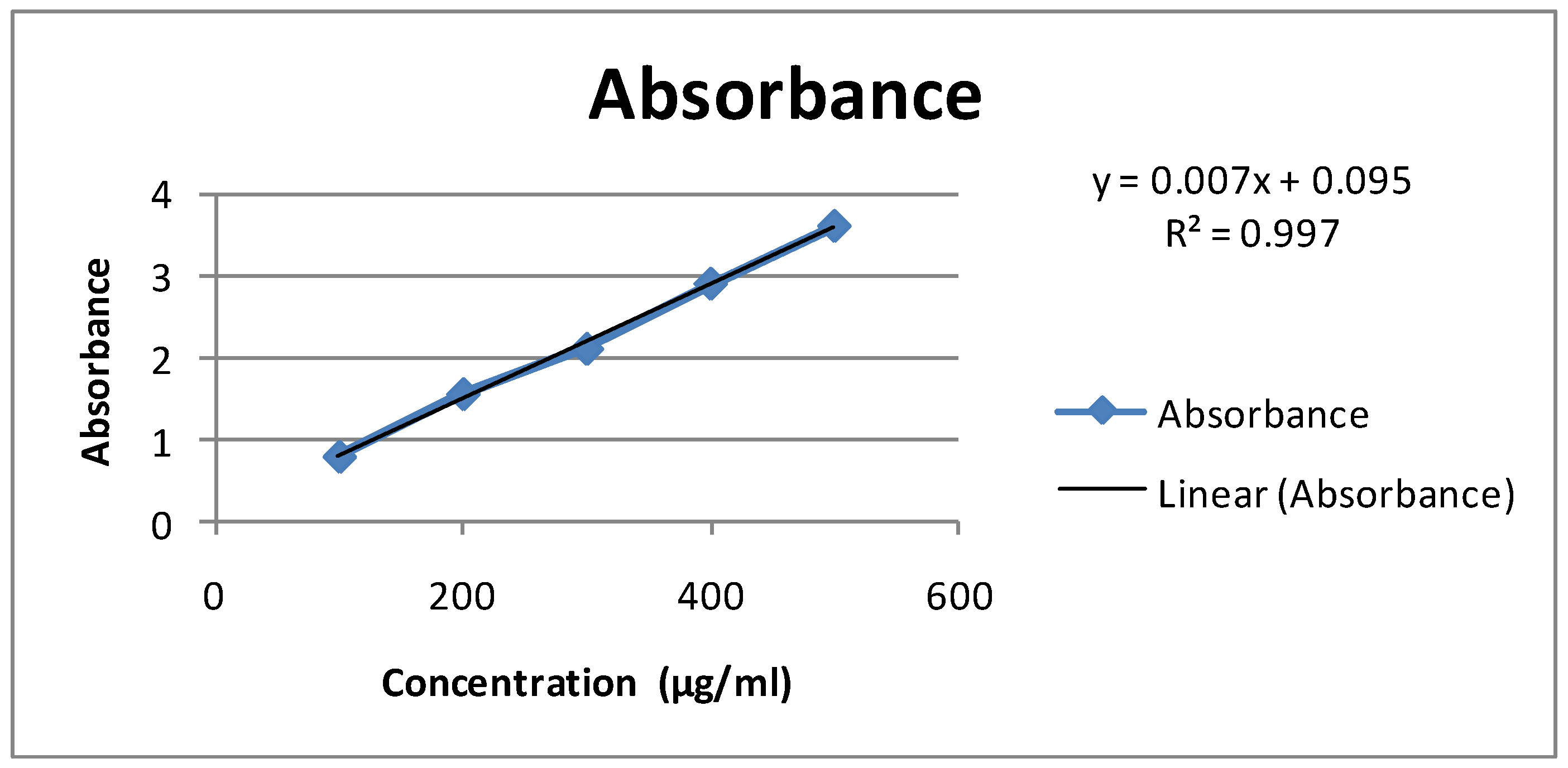 Proceedings 41 00033 g001