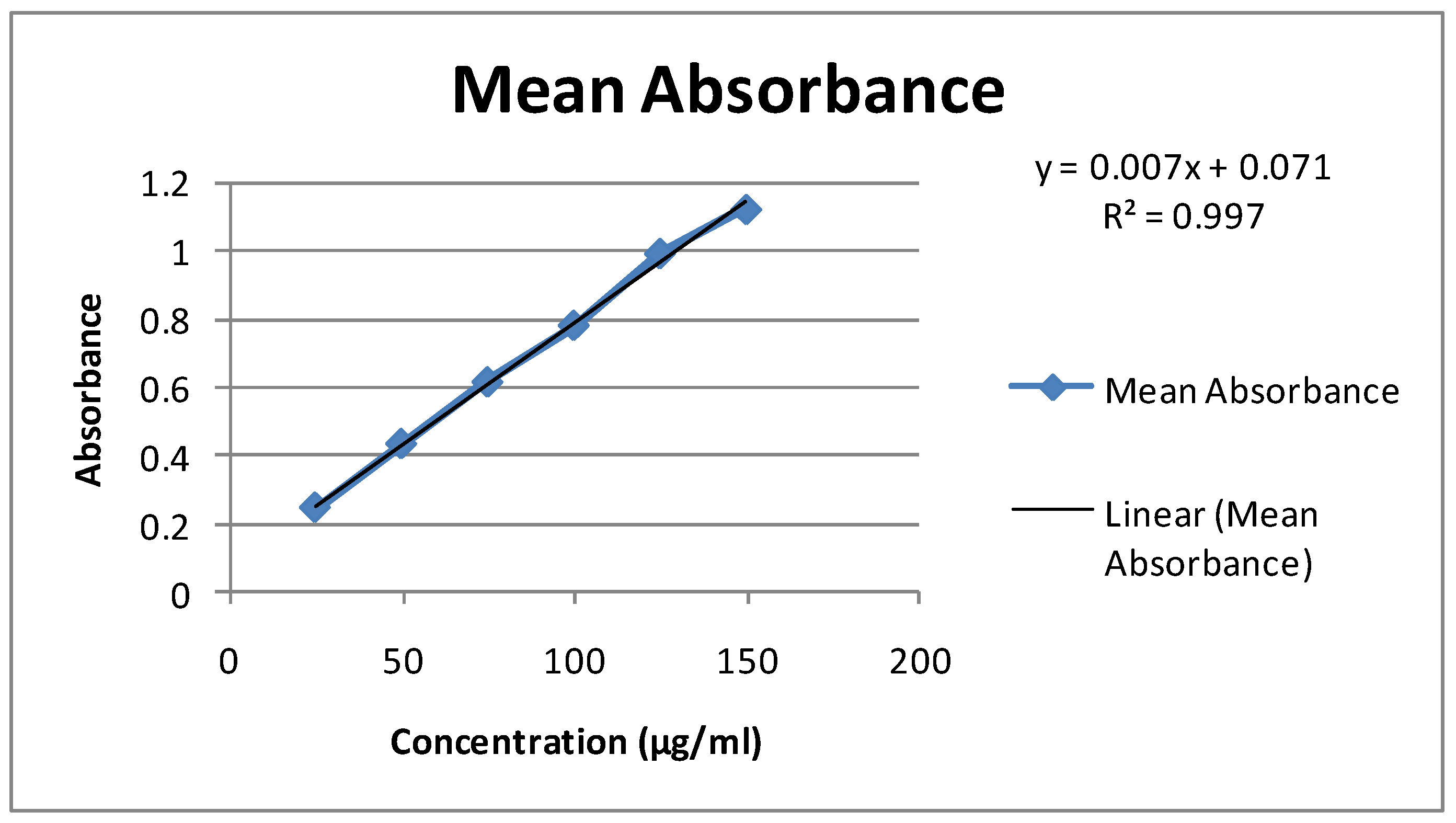Proceedings 41 00033 g002
