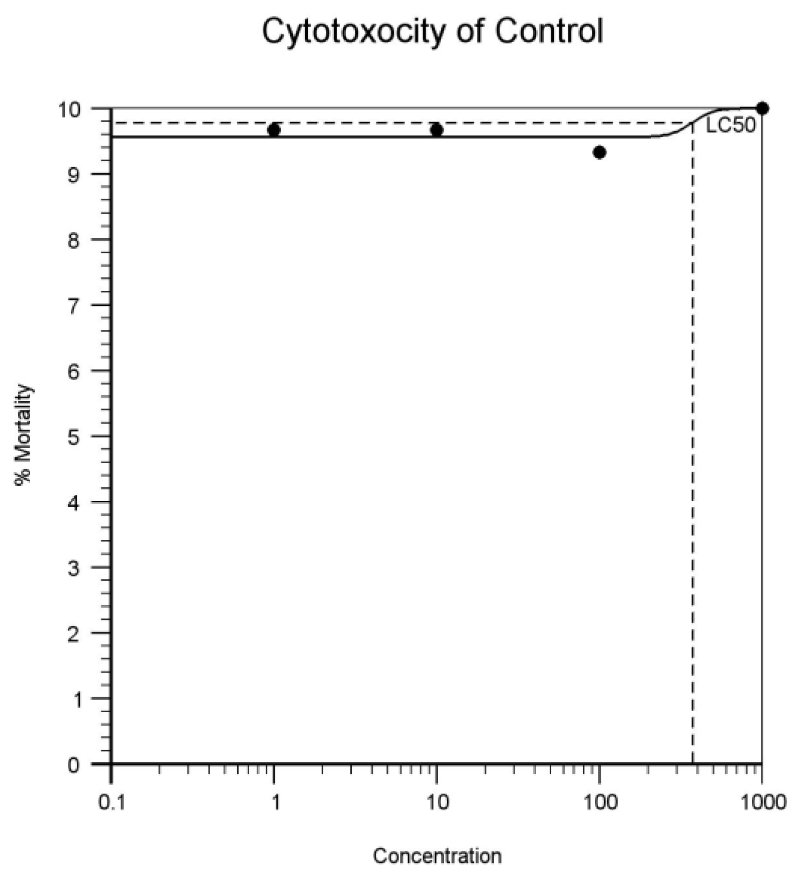 Proceedings 41 00047 g003