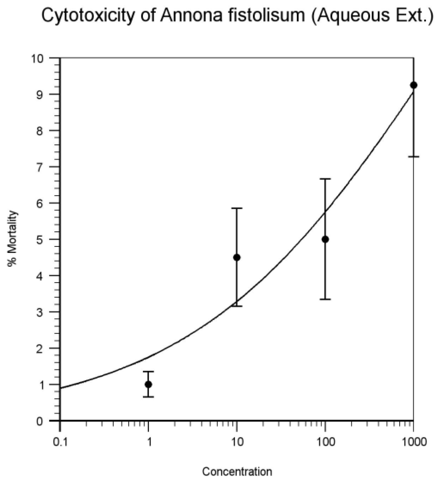 Proceedings 41 00047 g007