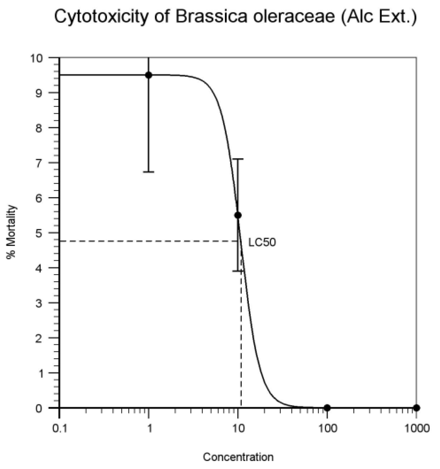 Proceedings 41 00047 g010
