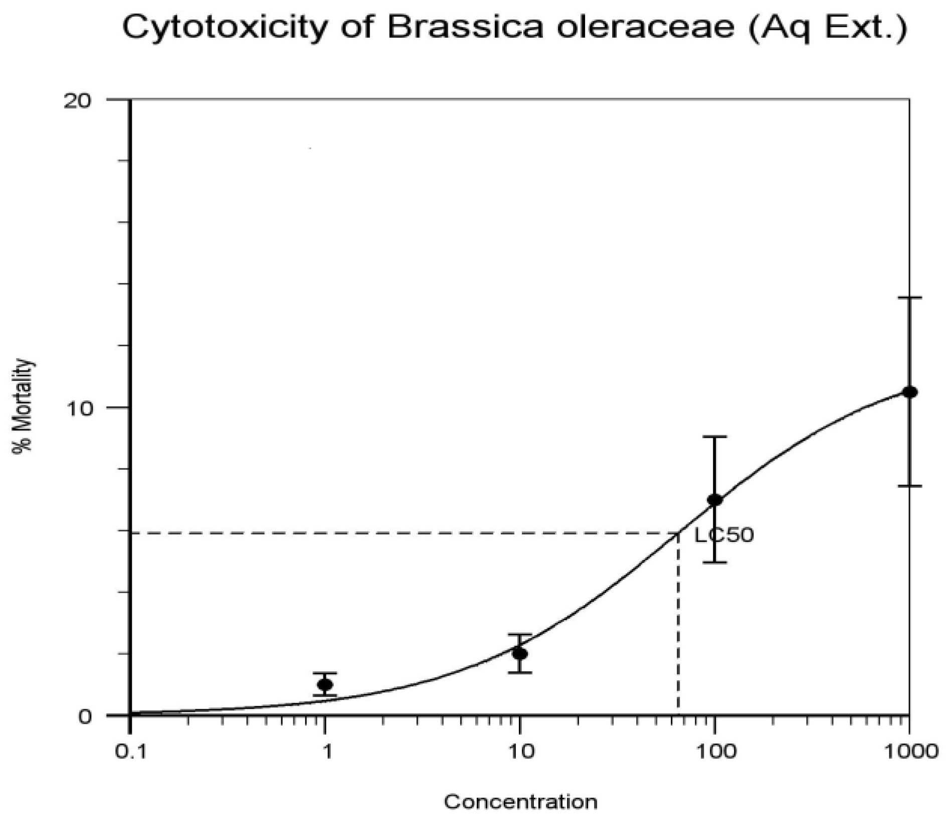 Proceedings 41 00047 g011