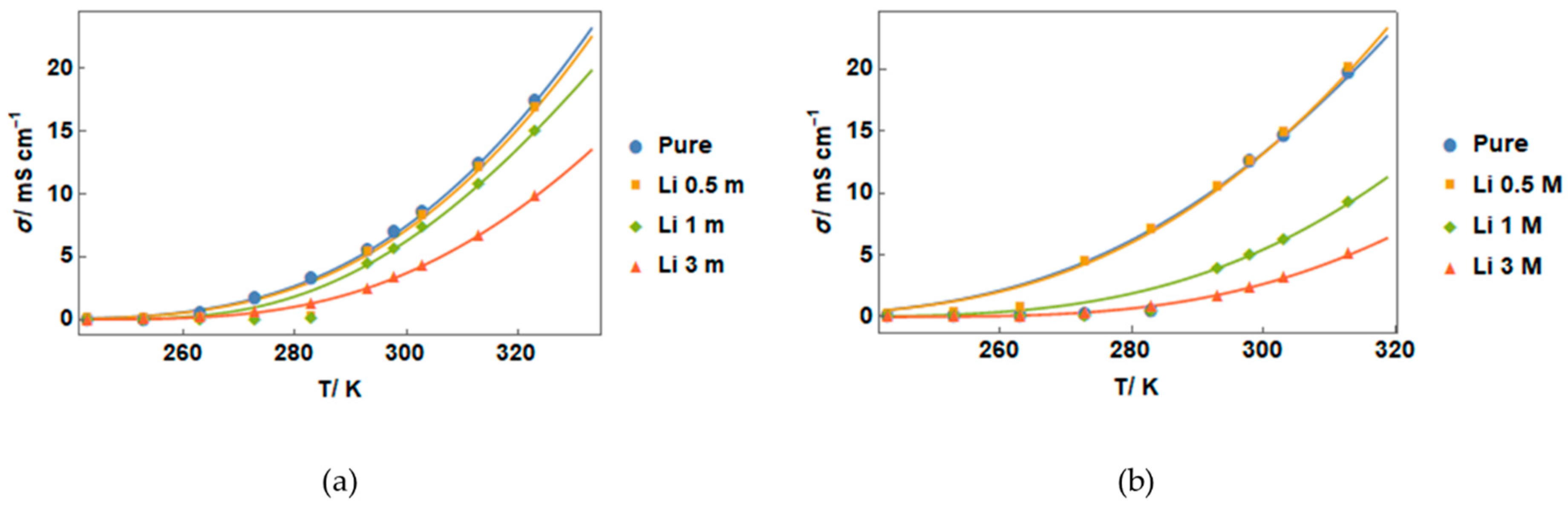 Proceedings 41 00056 g001