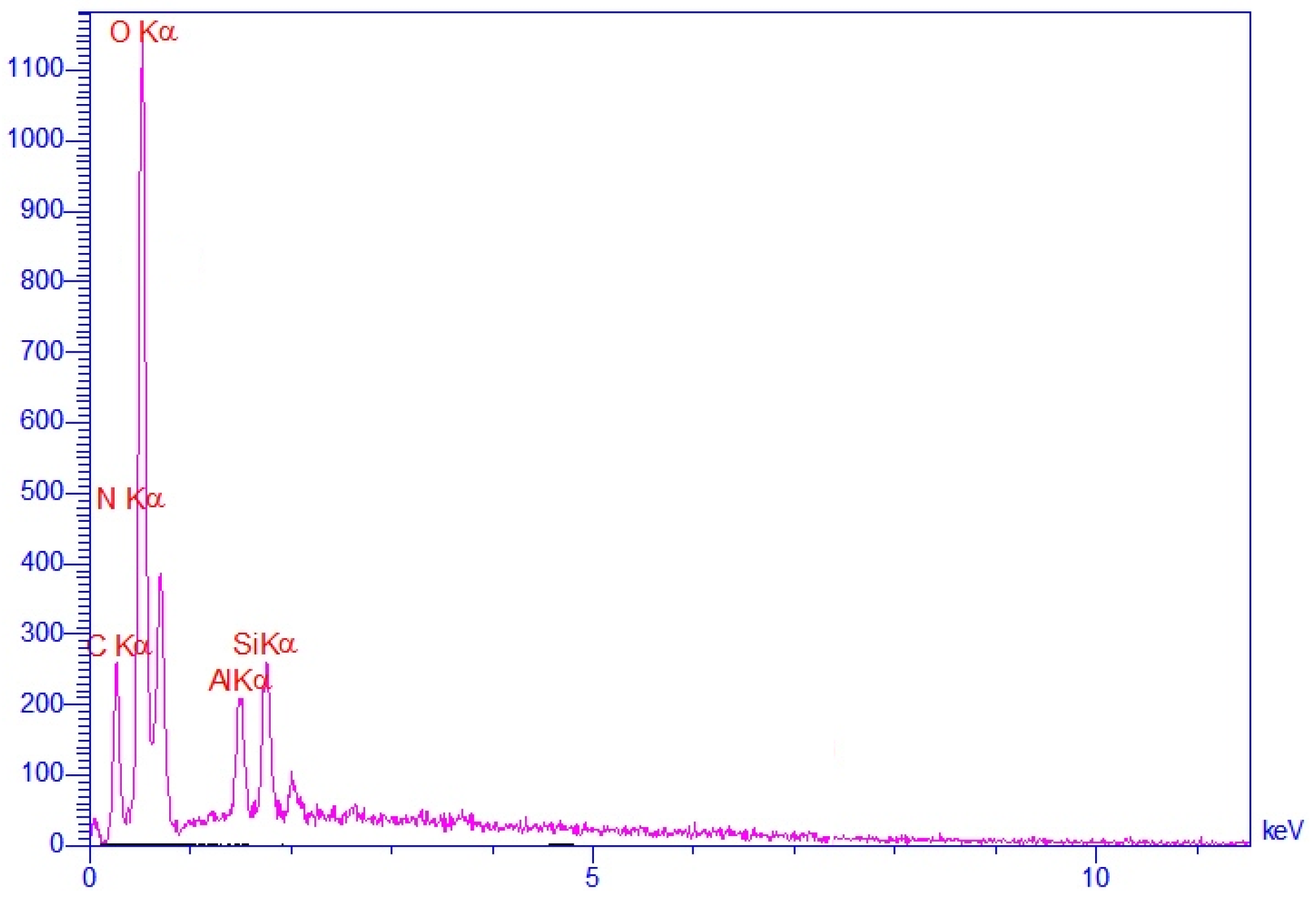 Proceedings 41 00059 g001