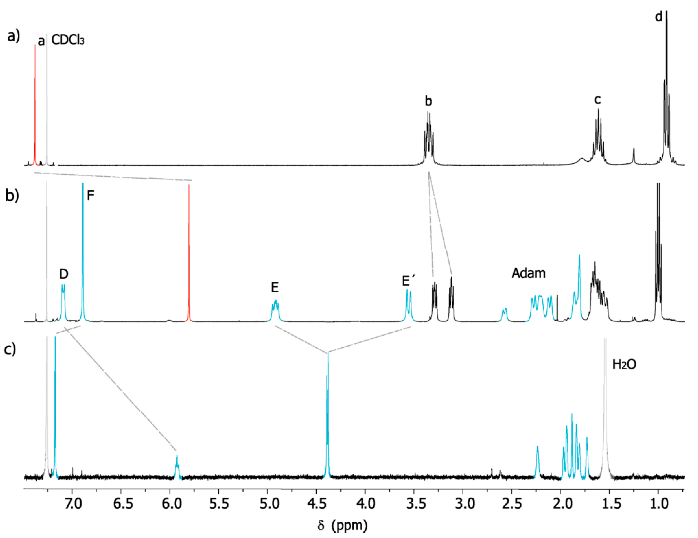 Proceedings 41 00065 g001