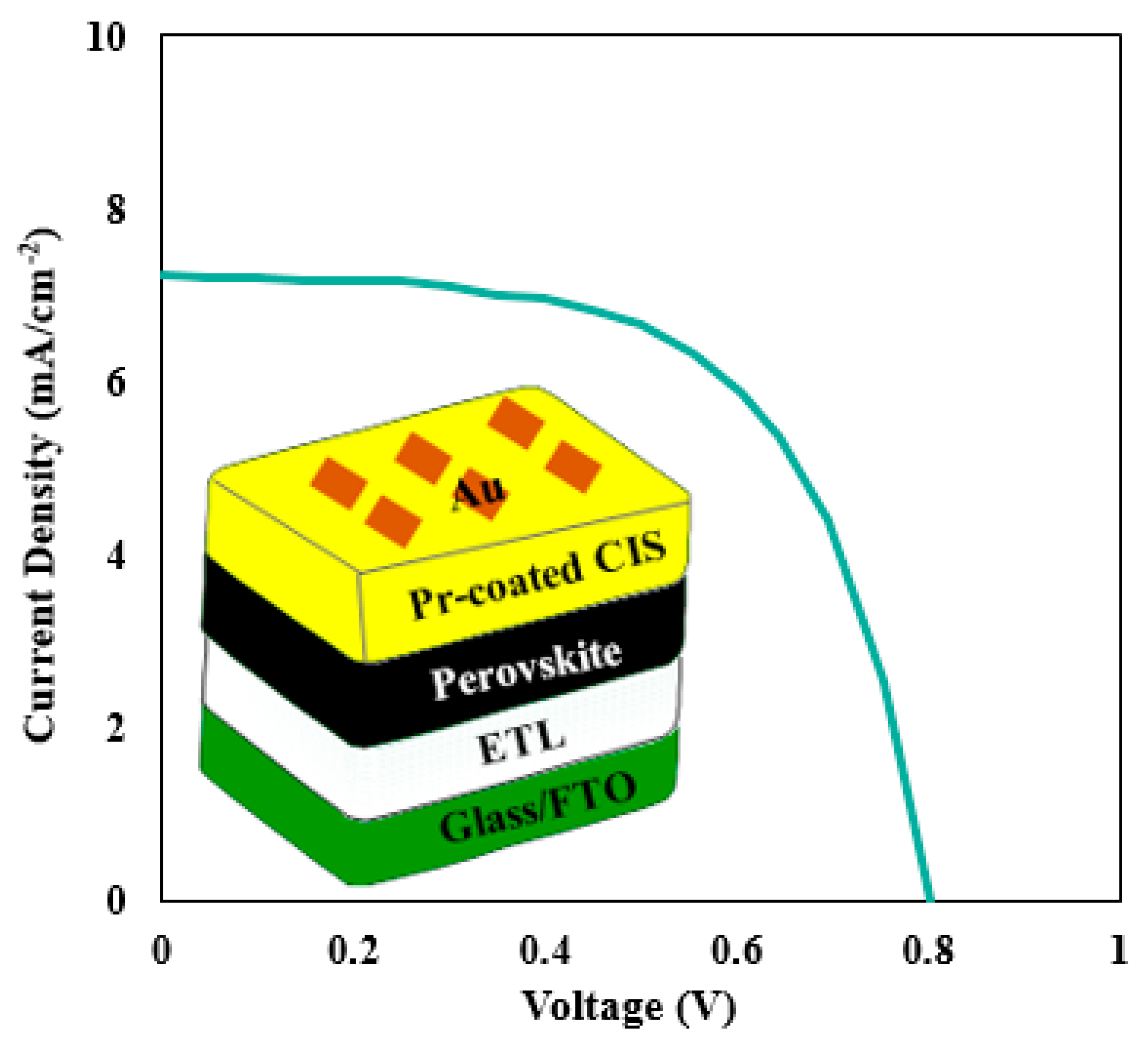 Proceedings 41 00074 g001