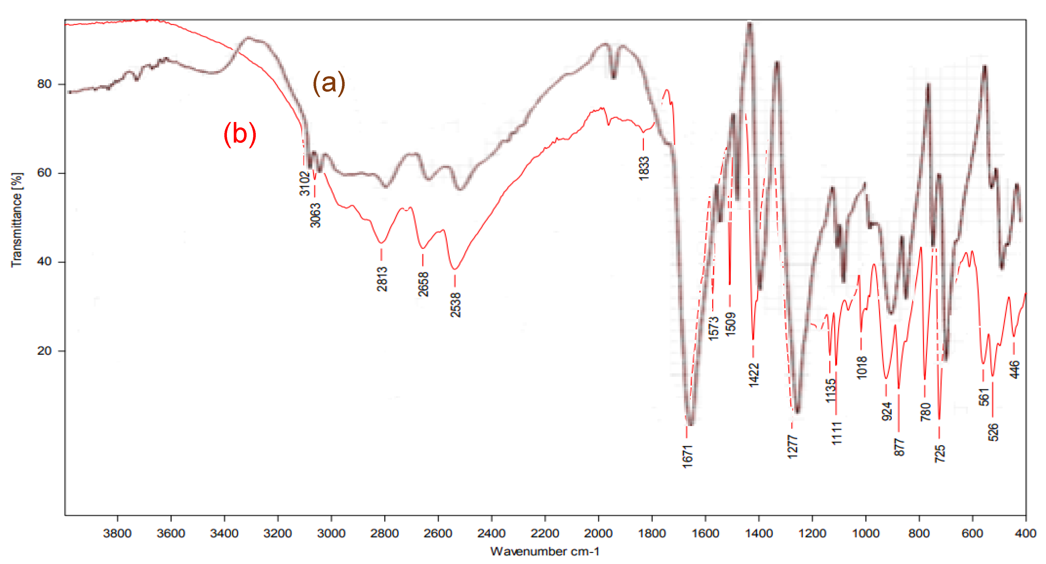 Proceedings 41 00078 g001