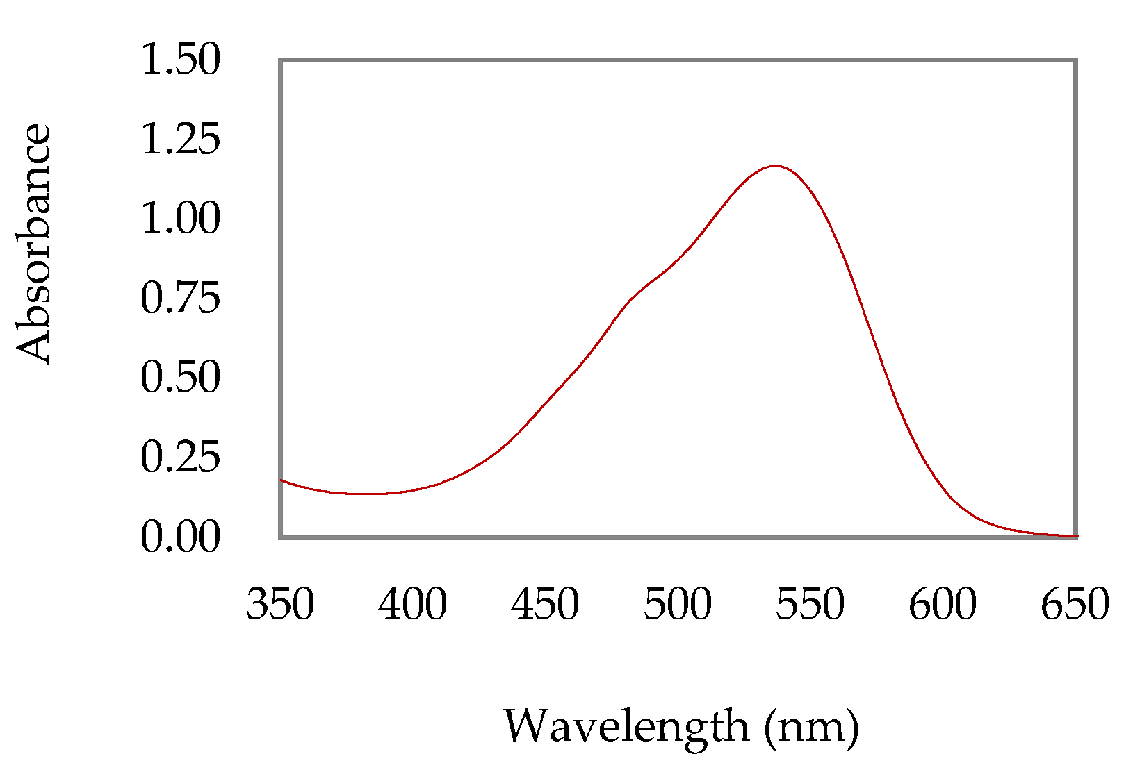 Proceedings 41 00082 g001