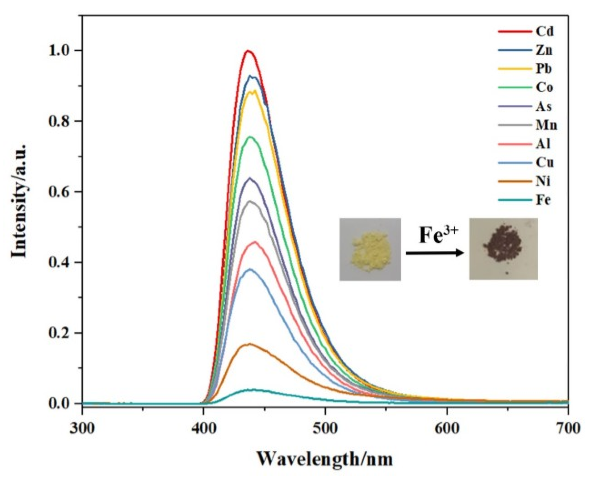 Proceedings 41 00084 g003