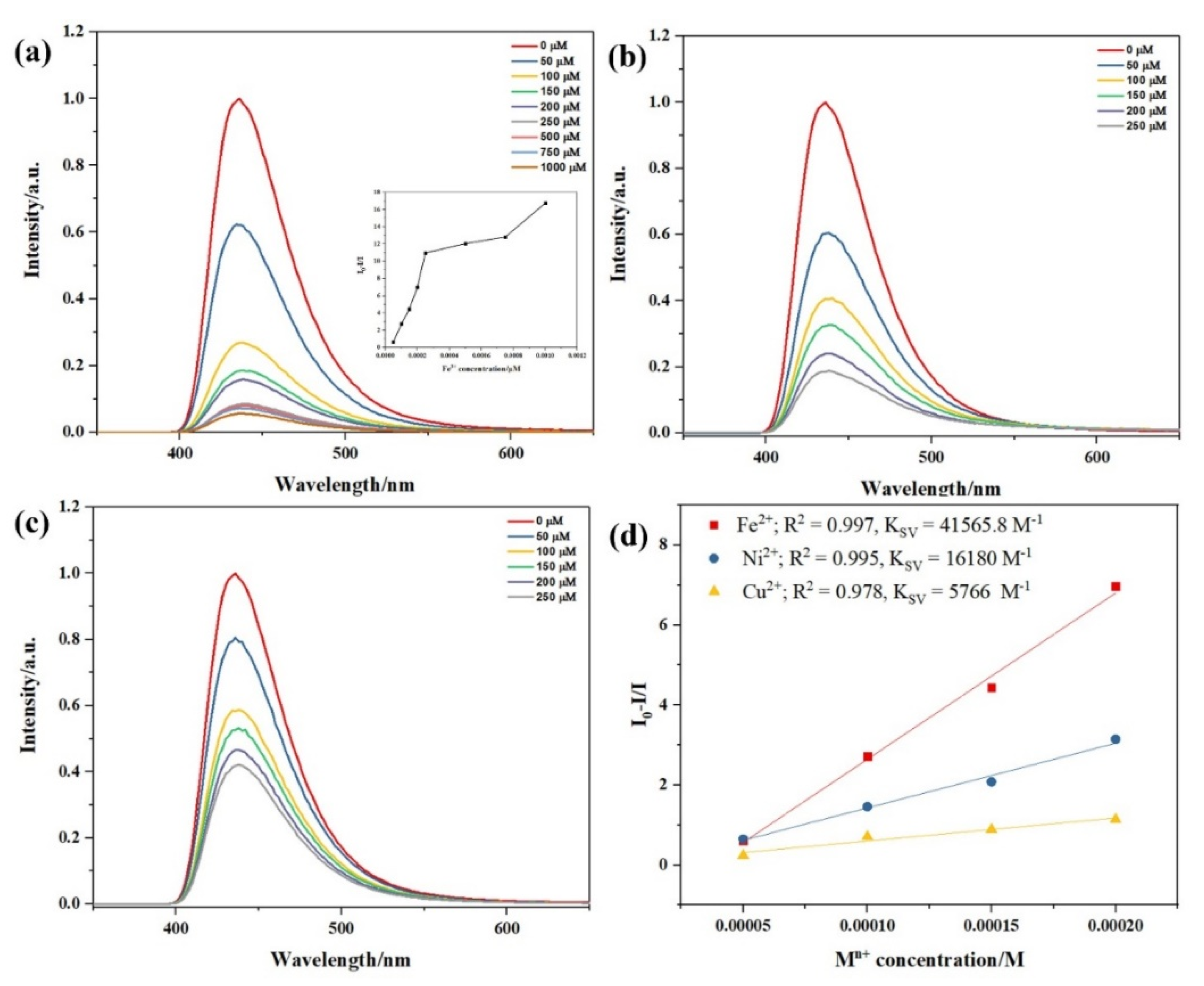 Proceedings 41 00084 g004