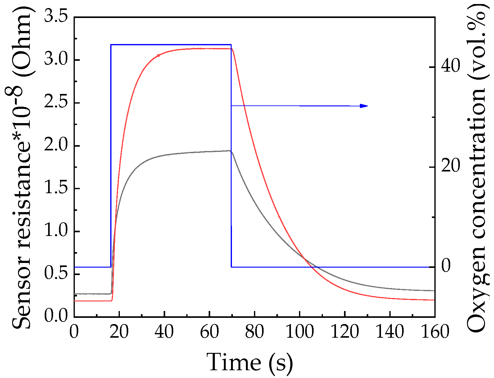 Proceedings 42 00004 g002 550