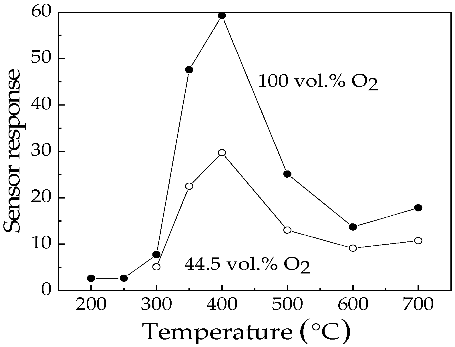 Proceedings 42 00004 g003 550