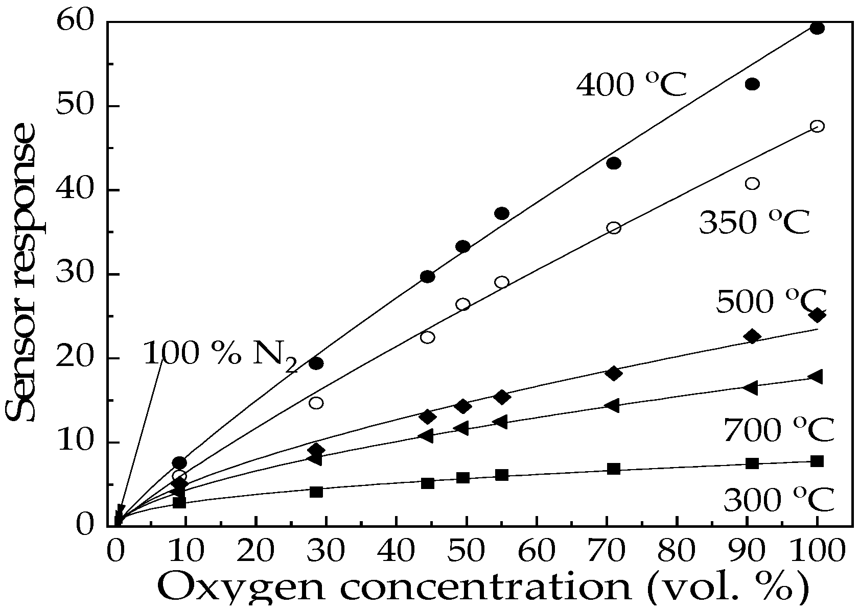 Proceedings 42 00004 g004 550