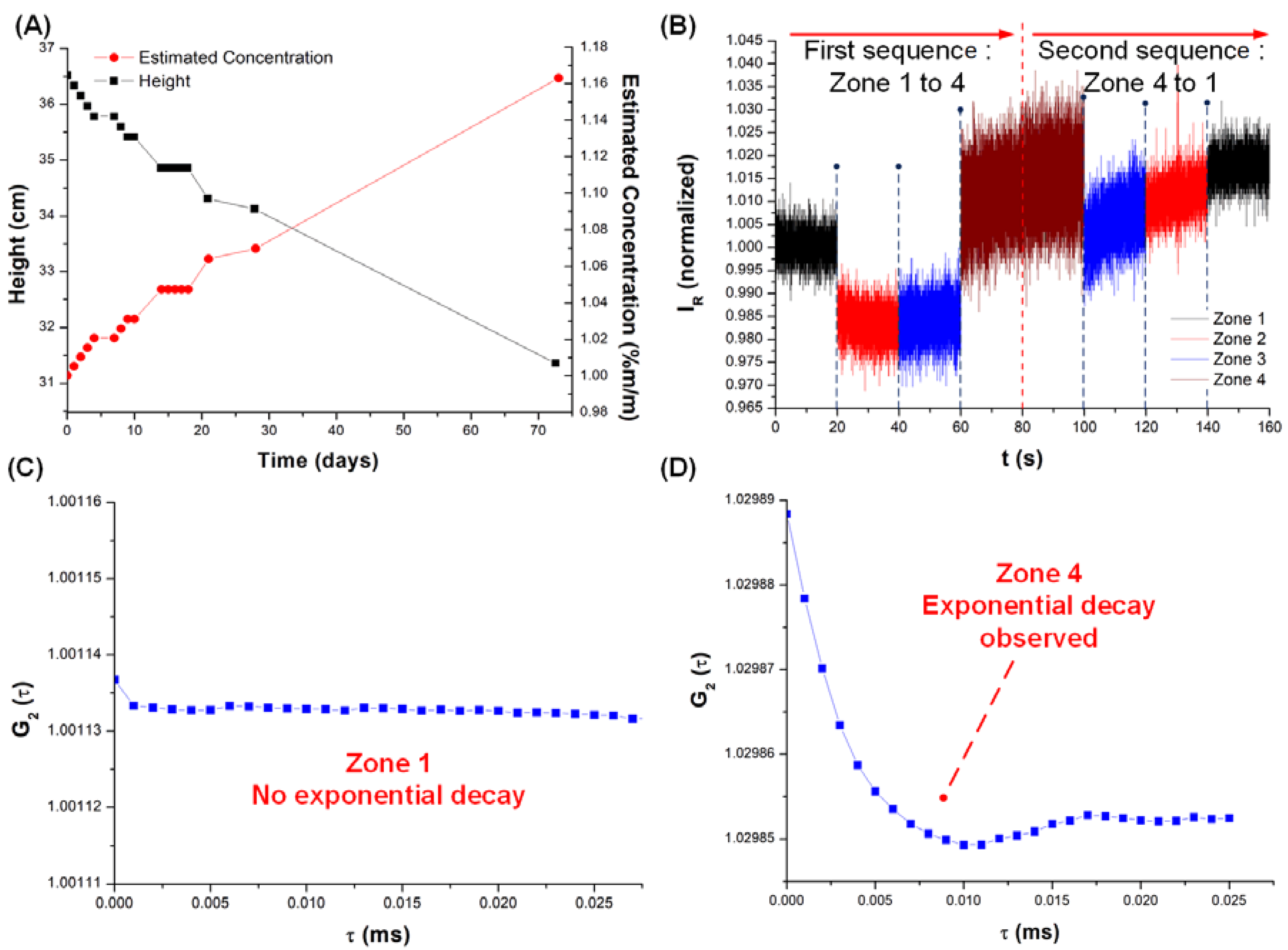 Proceedings 42 00006 g003