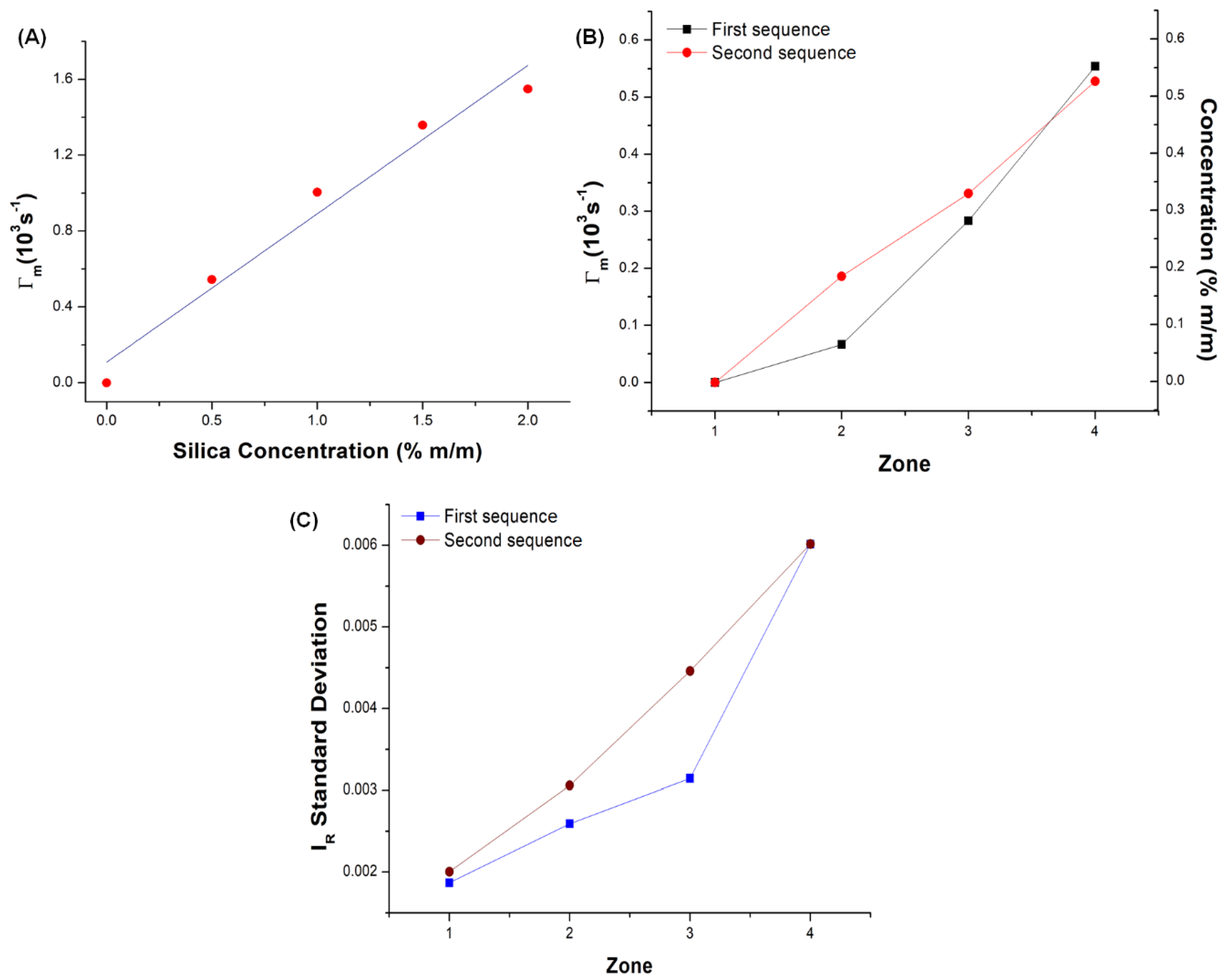 Proceedings 42 00006 g004