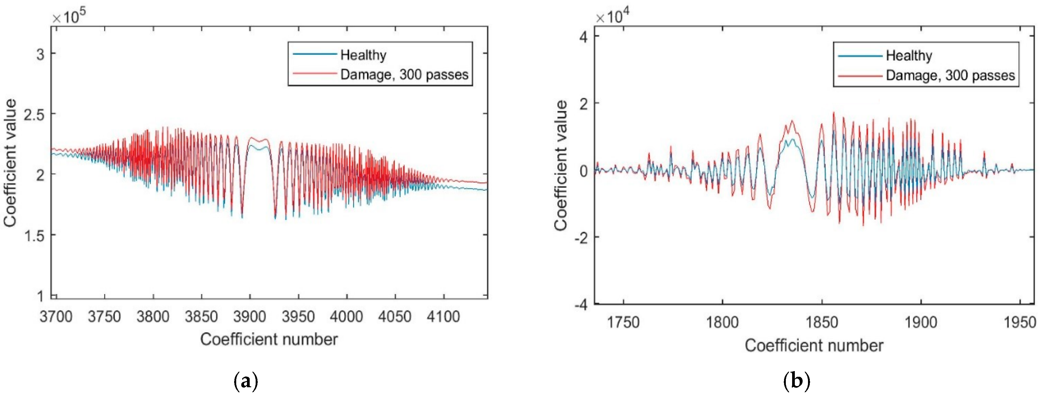 Proceedings 42 00010 g003