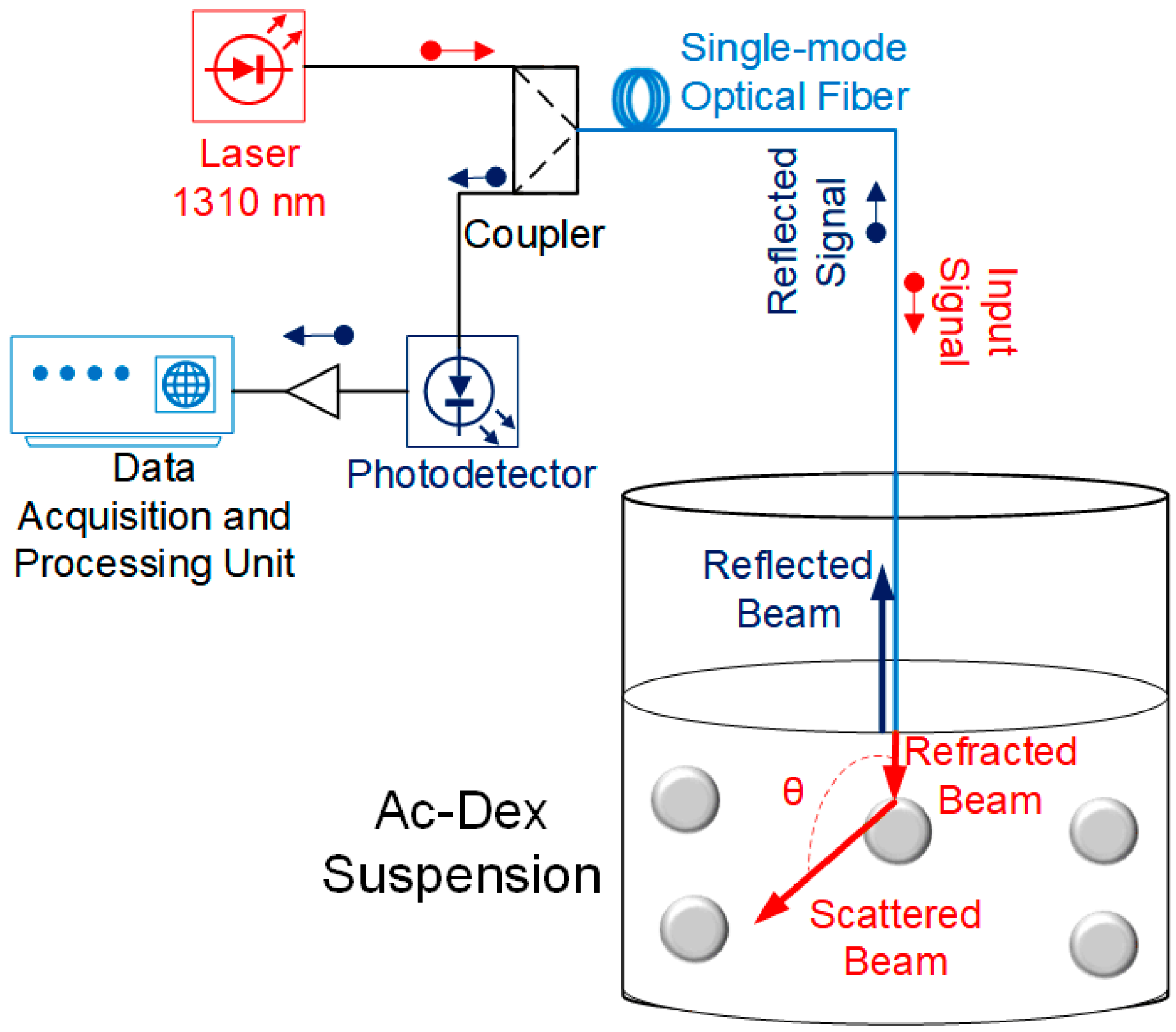 Proceedings 42 00012 g002 550