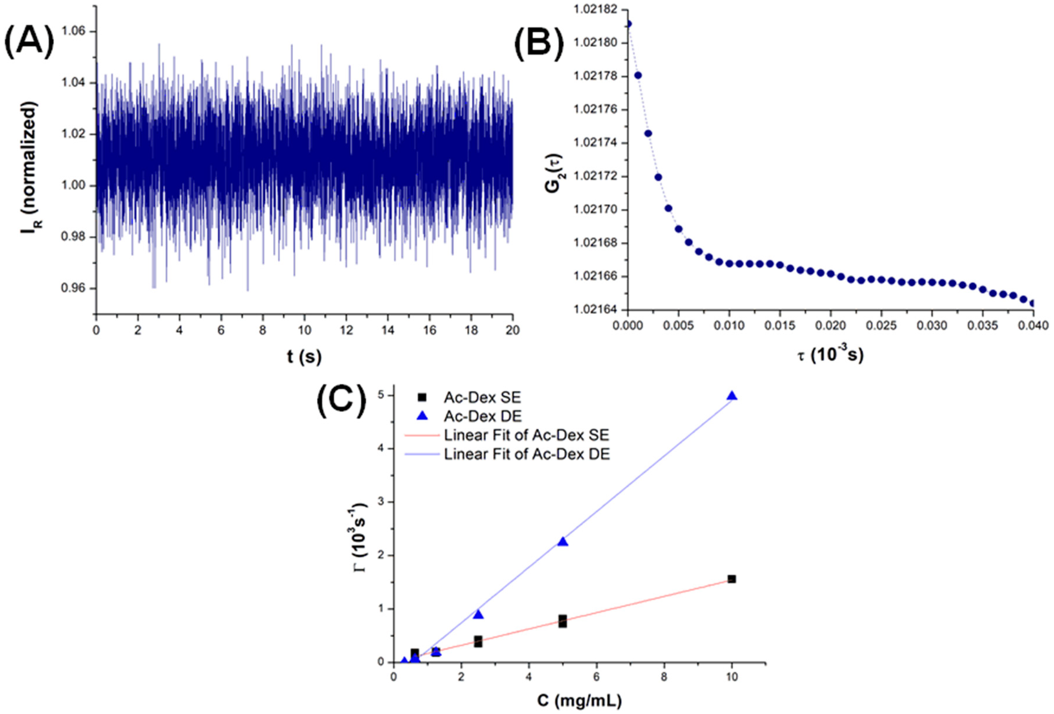 Proceedings 42 00012 g004 550