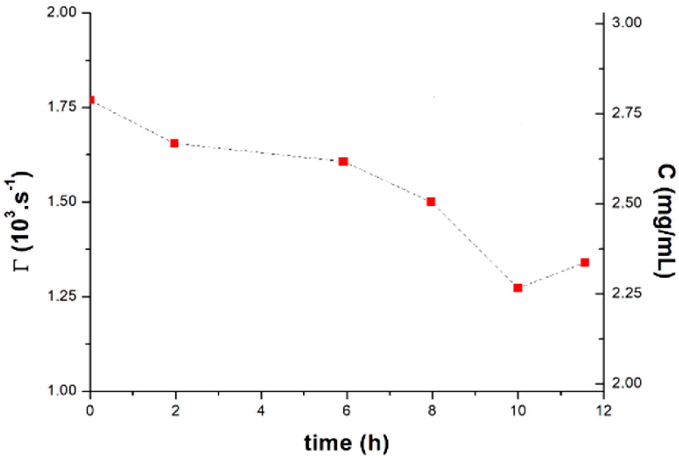 Proceedings 42 00012 g005 550