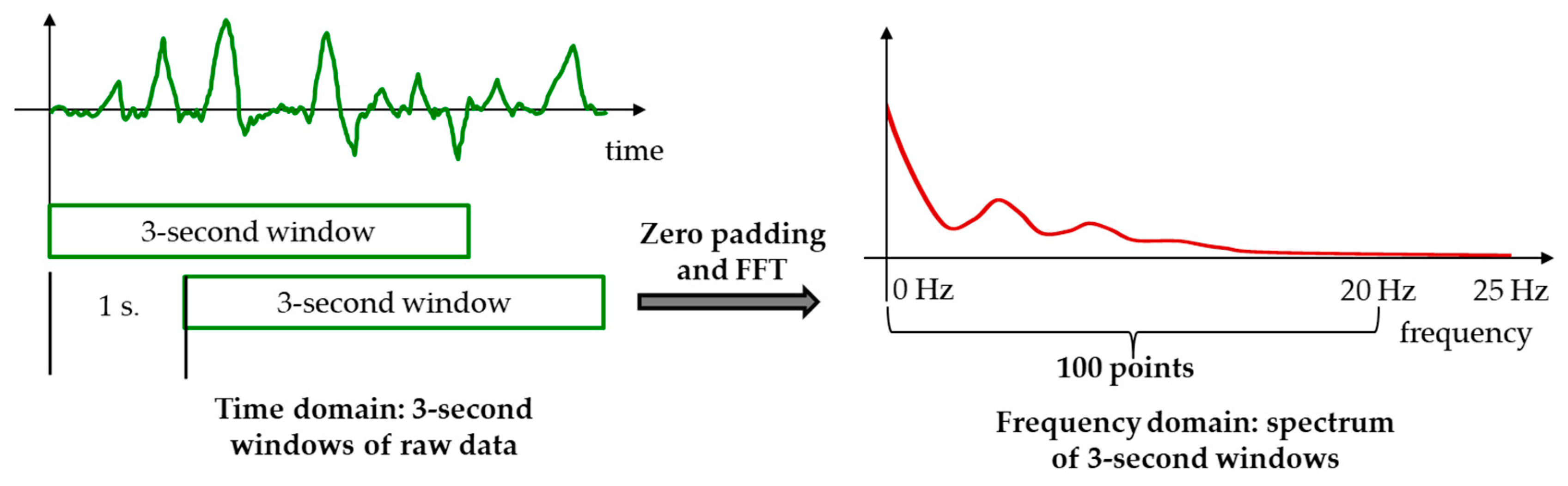 Proceedings 42 00015 g001 550
