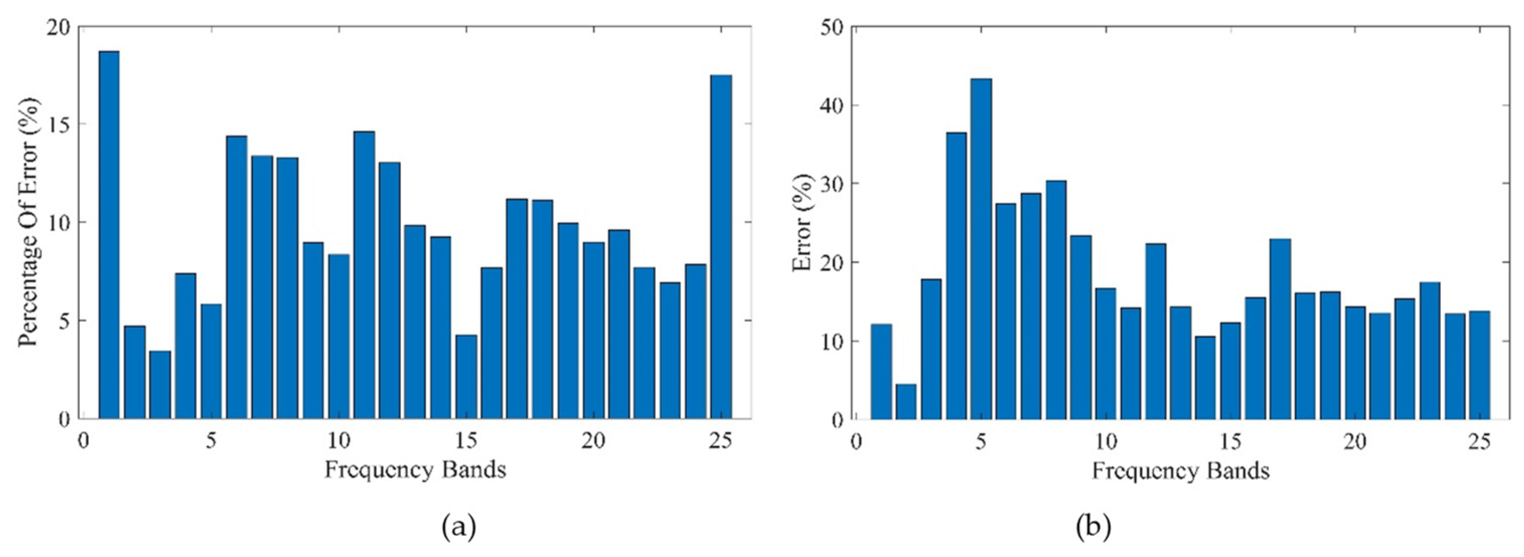 Proceedings 42 00021 g005 550