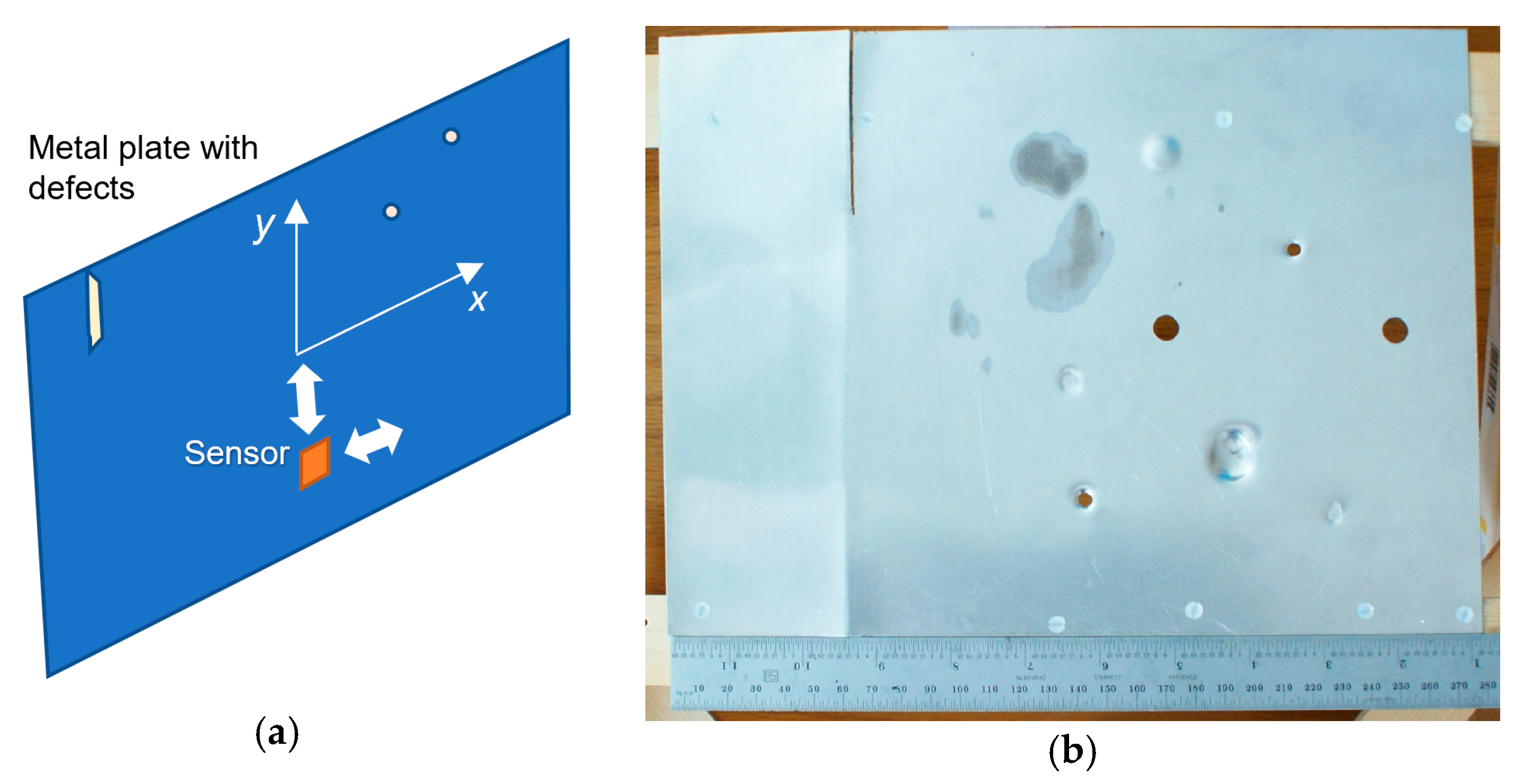 Proceedings 42 00022 g003