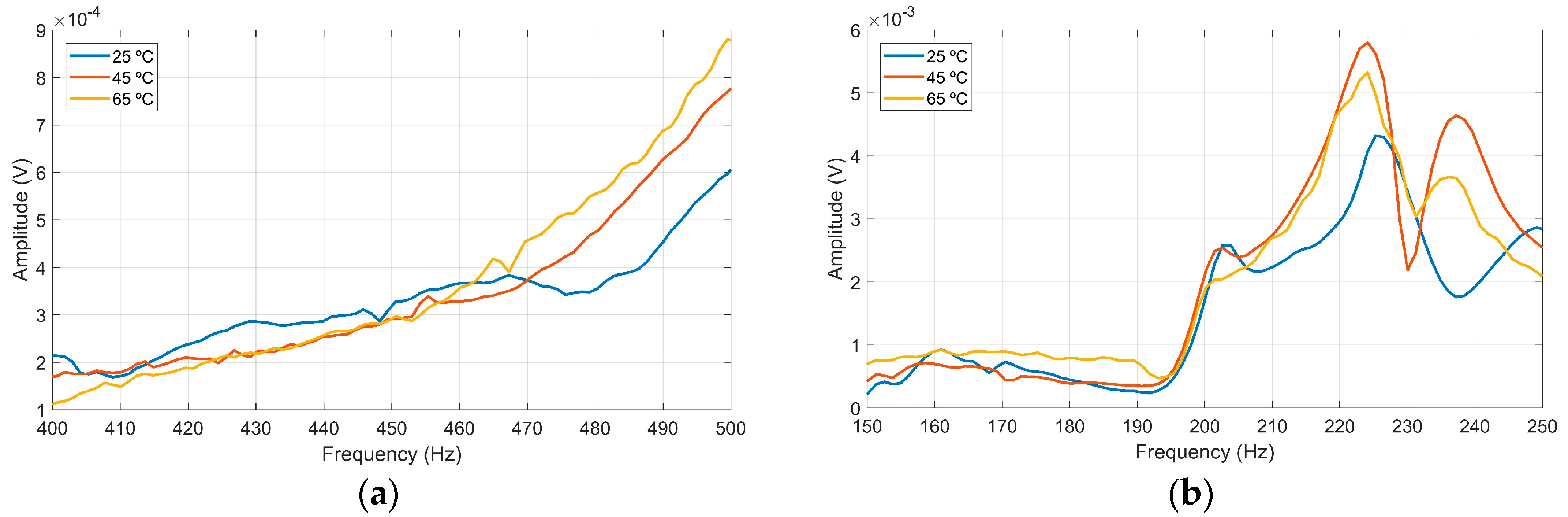 Proceedings 42 00026 g002 550