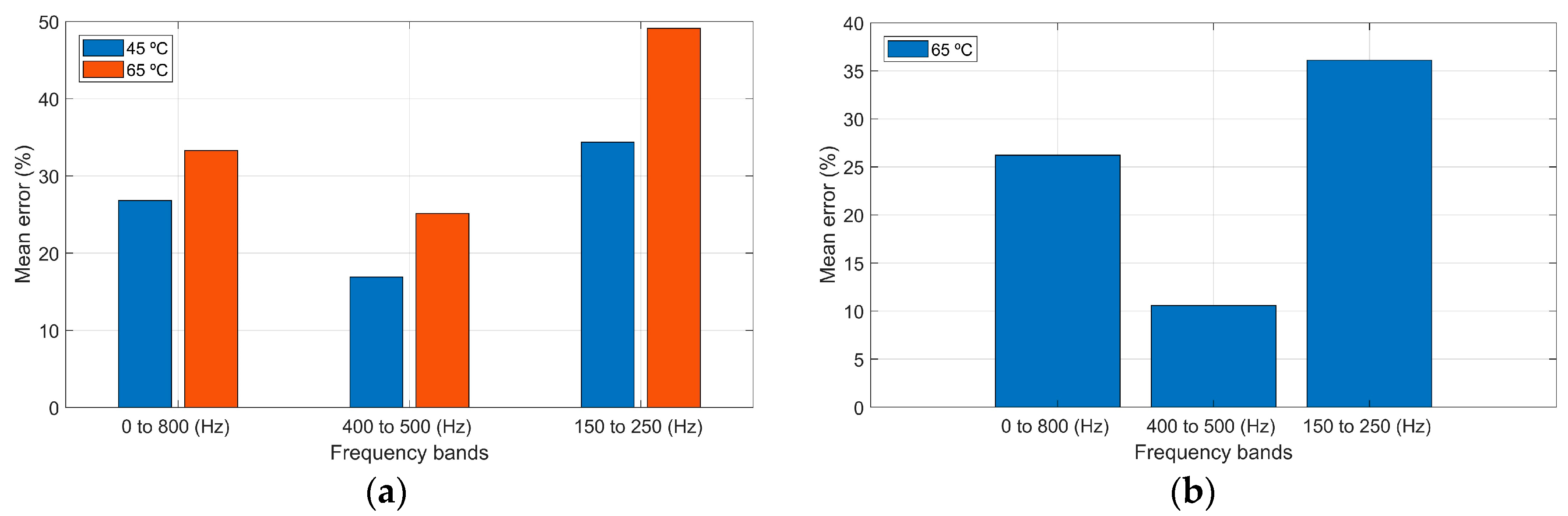 Proceedings 42 00026 g003 550