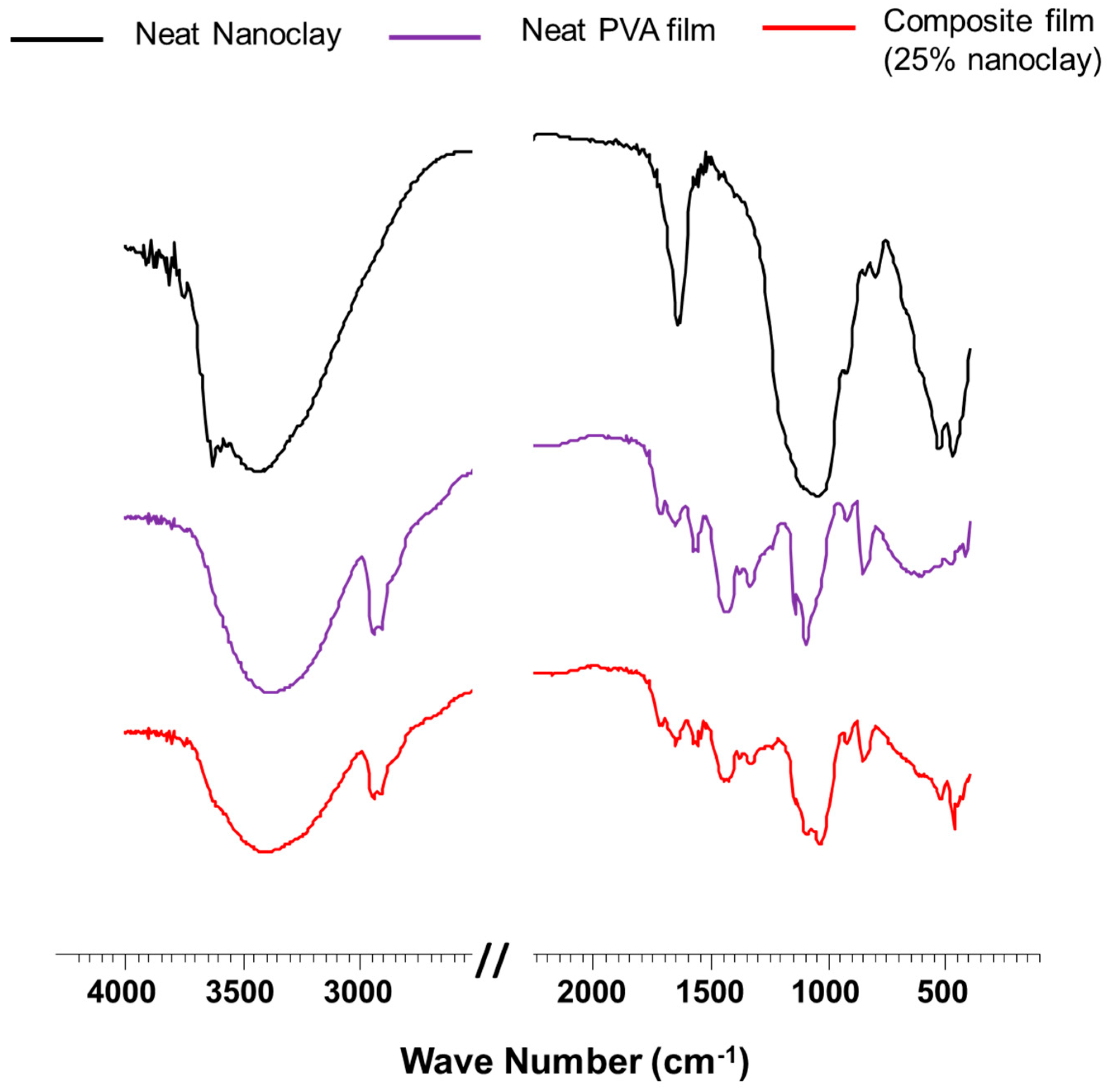Proceedings 42 00028 g001